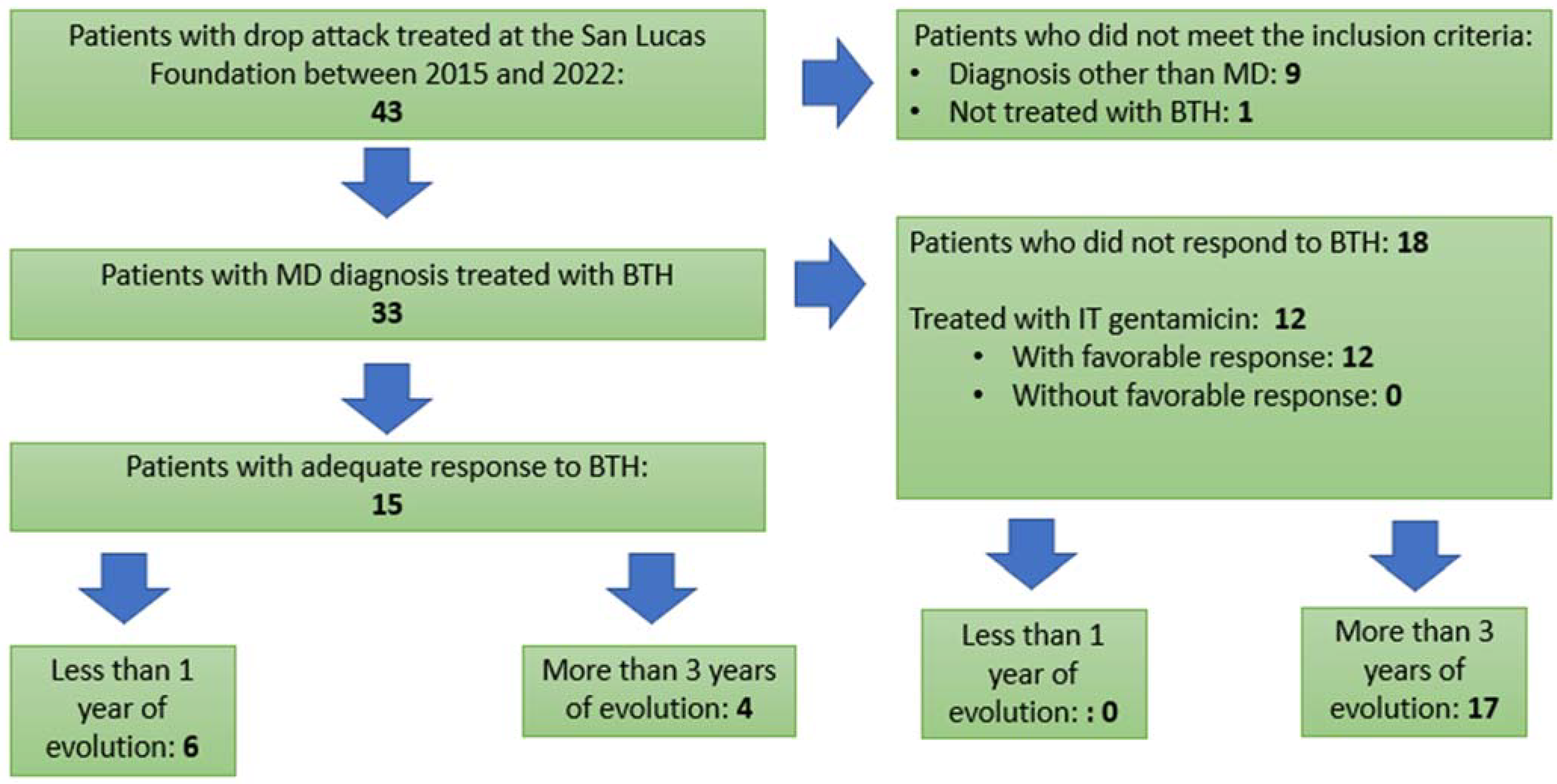 Audiolres 14 00004 g001