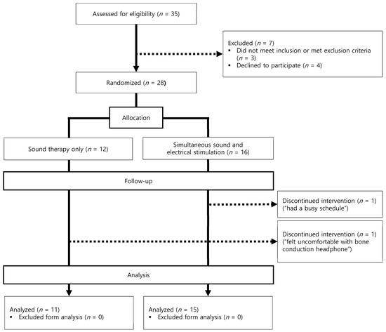 Audiolres 14 00012 g001