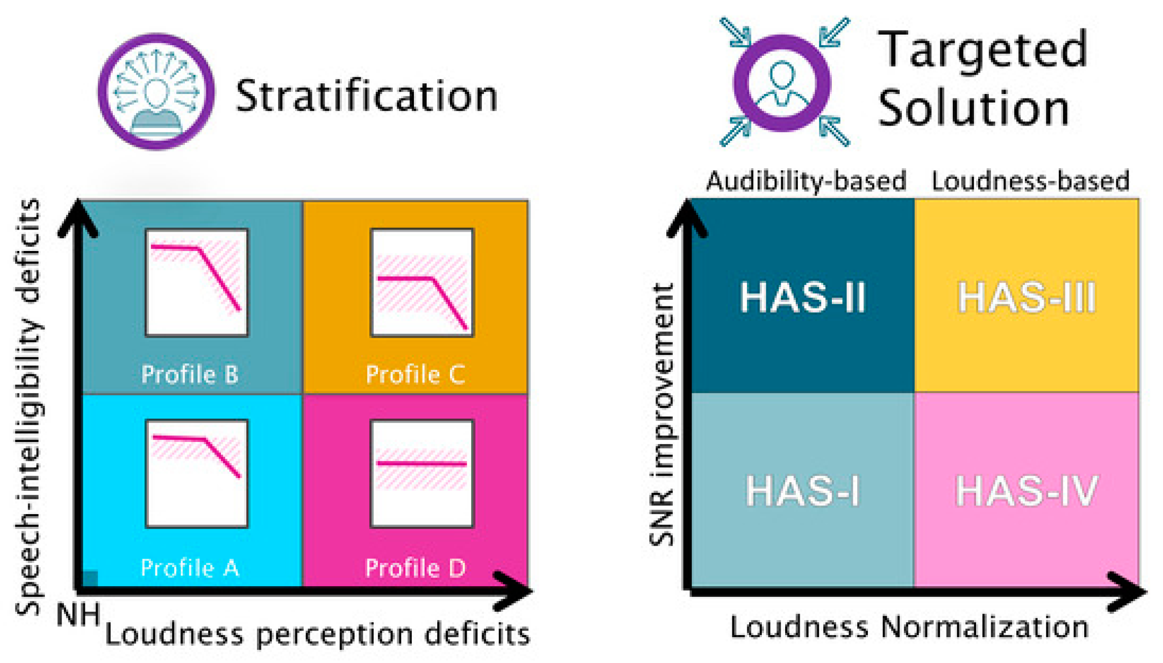 Audiolres 14 00017 g001 Audiolres 14 00017 g001