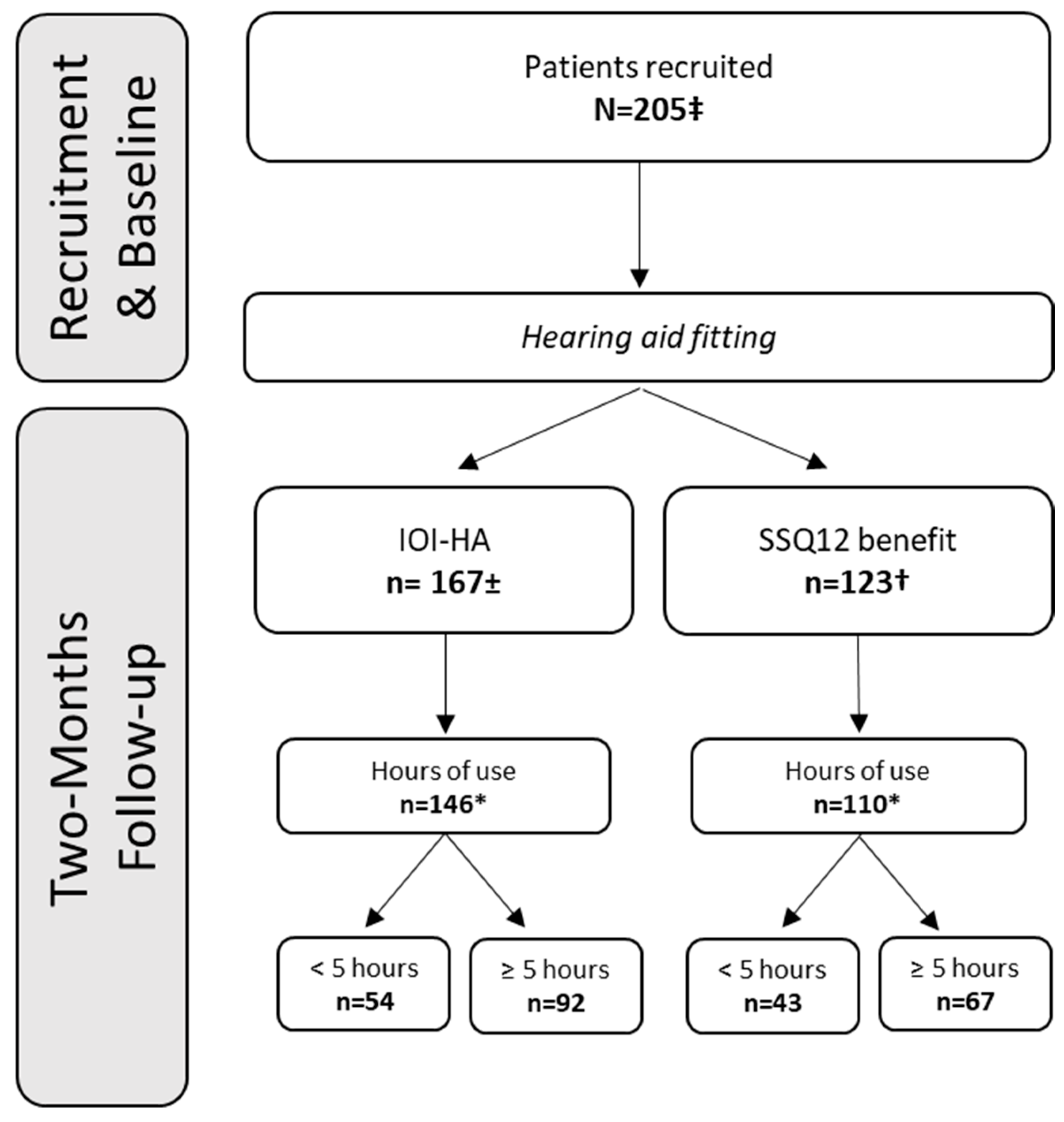 Audiolres 14 00017 g002 Audiolres 14 00017 g002