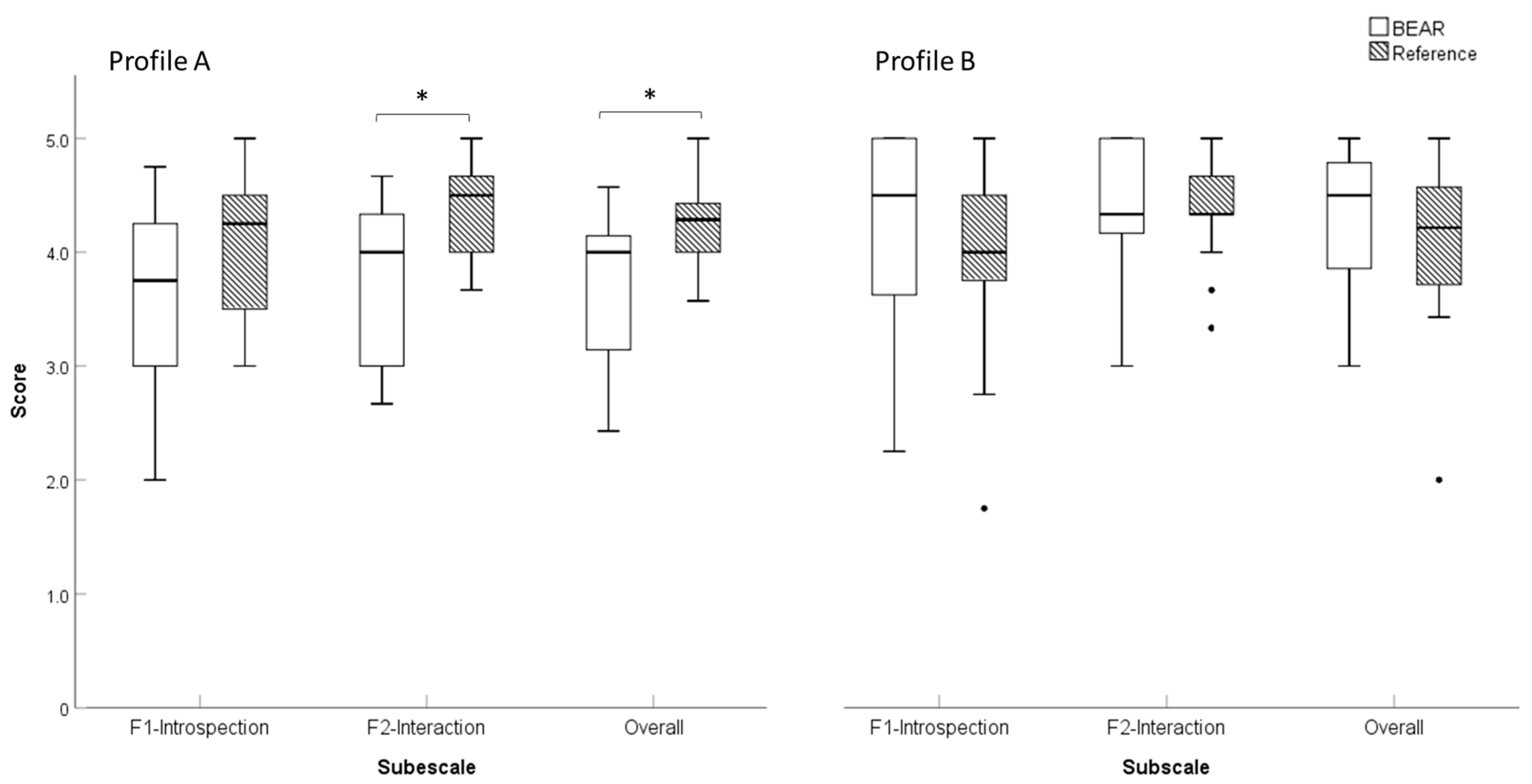 Audiolres 14 00017 g003 Audiolres 14 00017 g003