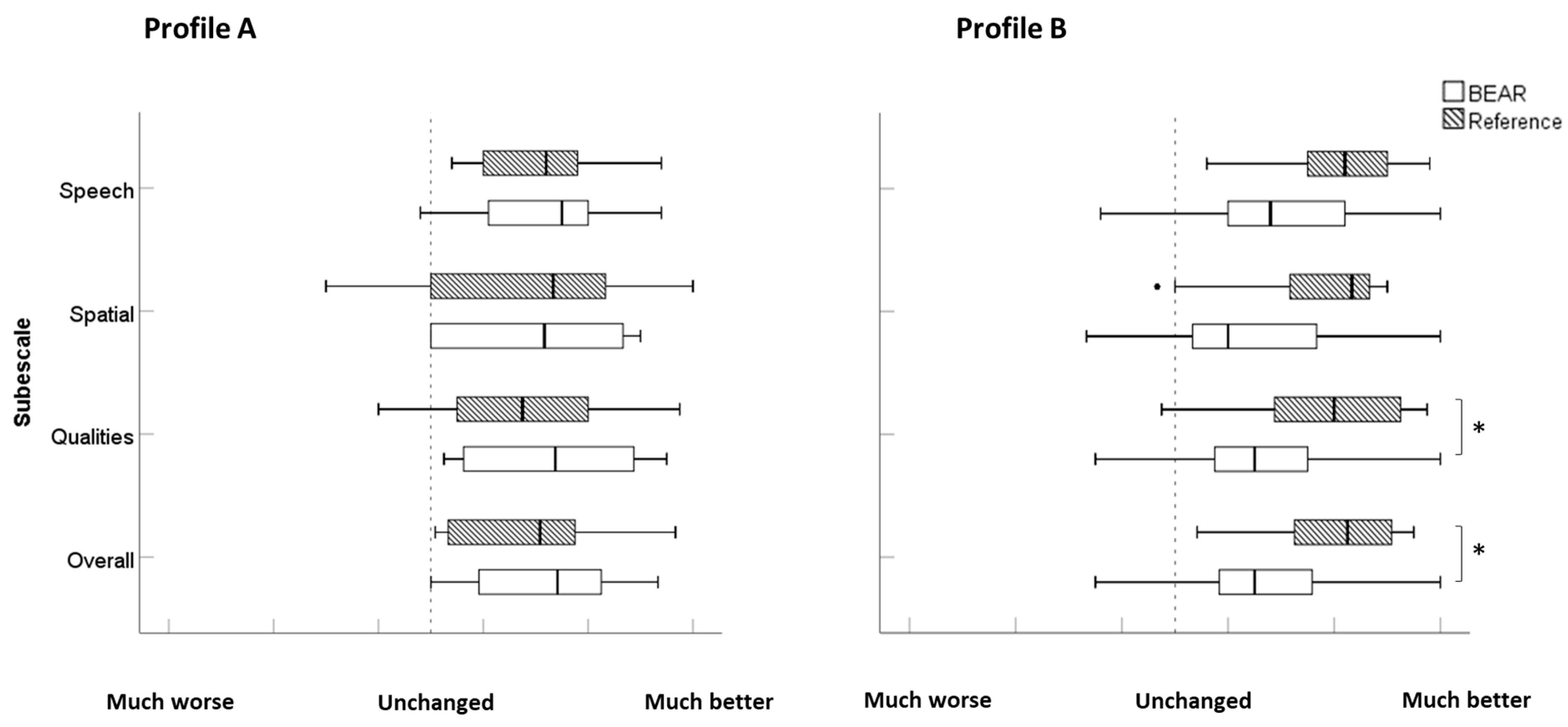 Audiolres 14 00017 g004 Audiolres 14 00017 g004