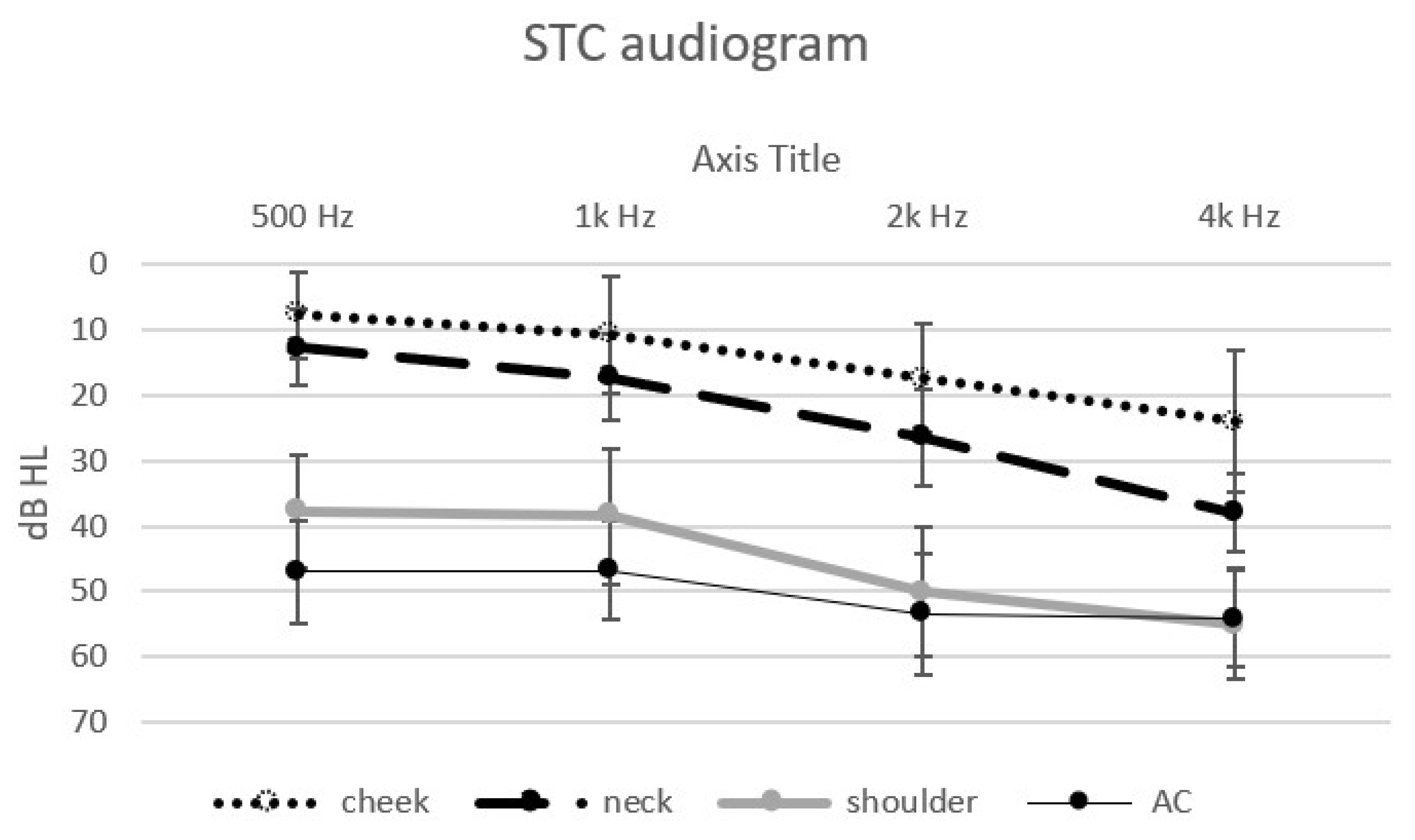 Audiolres 14 00018 g001 Audiolres 14 00018 g001