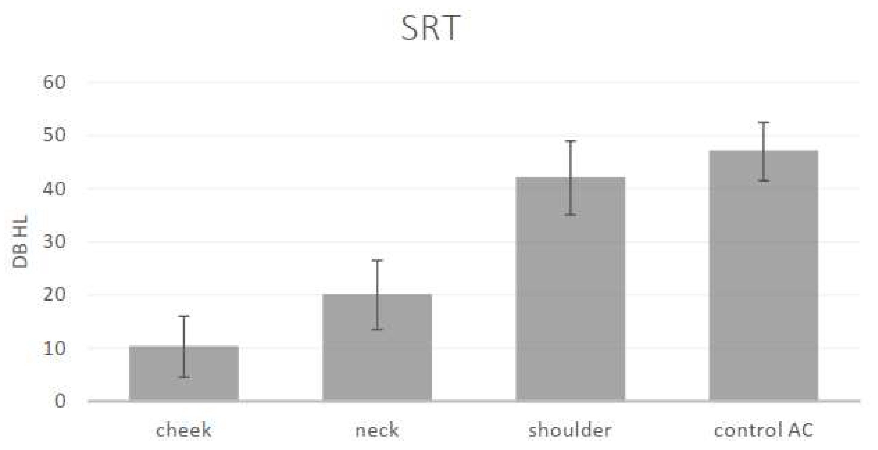 Audiolres 14 00018 g002 Audiolres 14 00018 g002