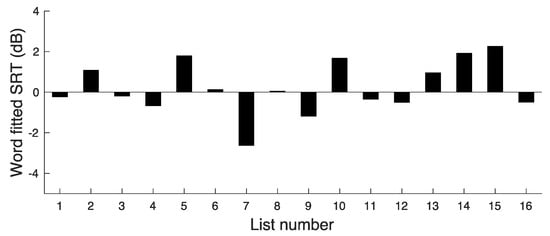 Audiolres 14 00024 g001