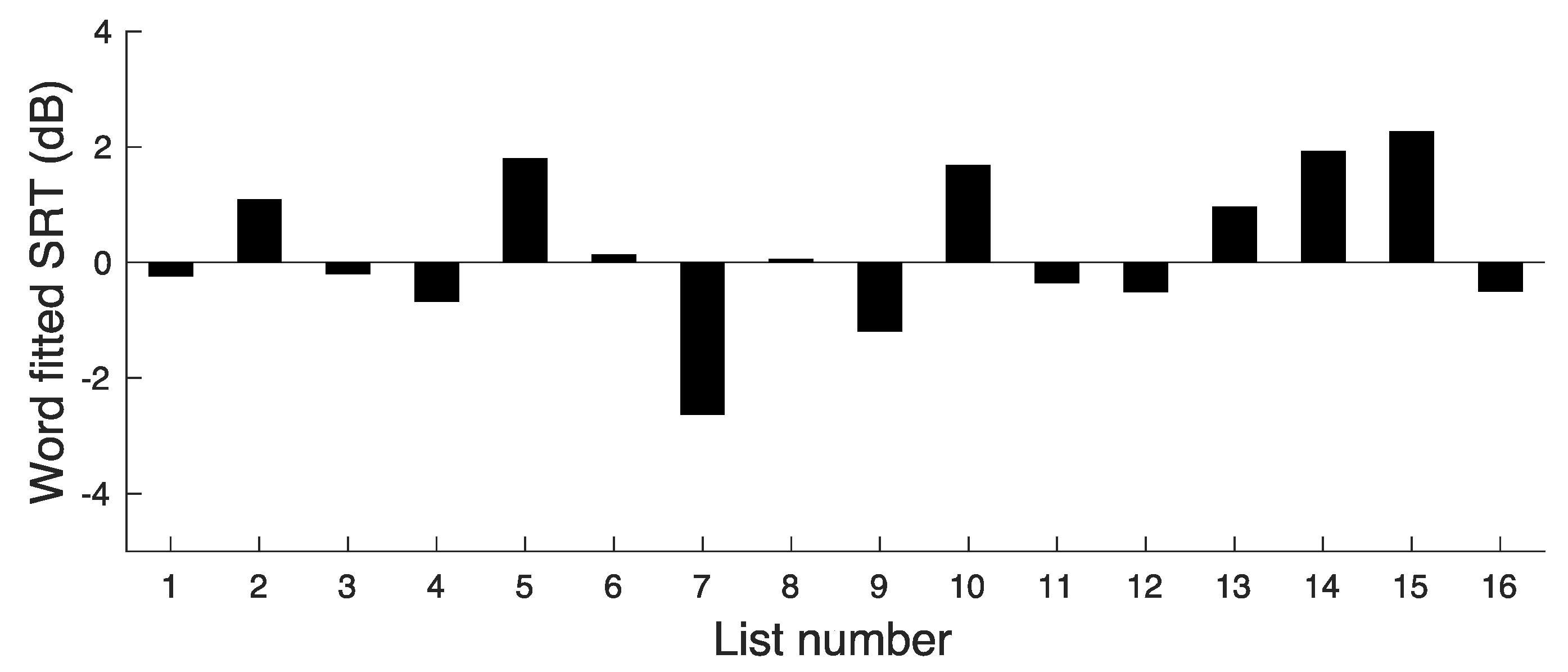 Audiolres 14 00024 g001 Audiolres 14 00024 g001