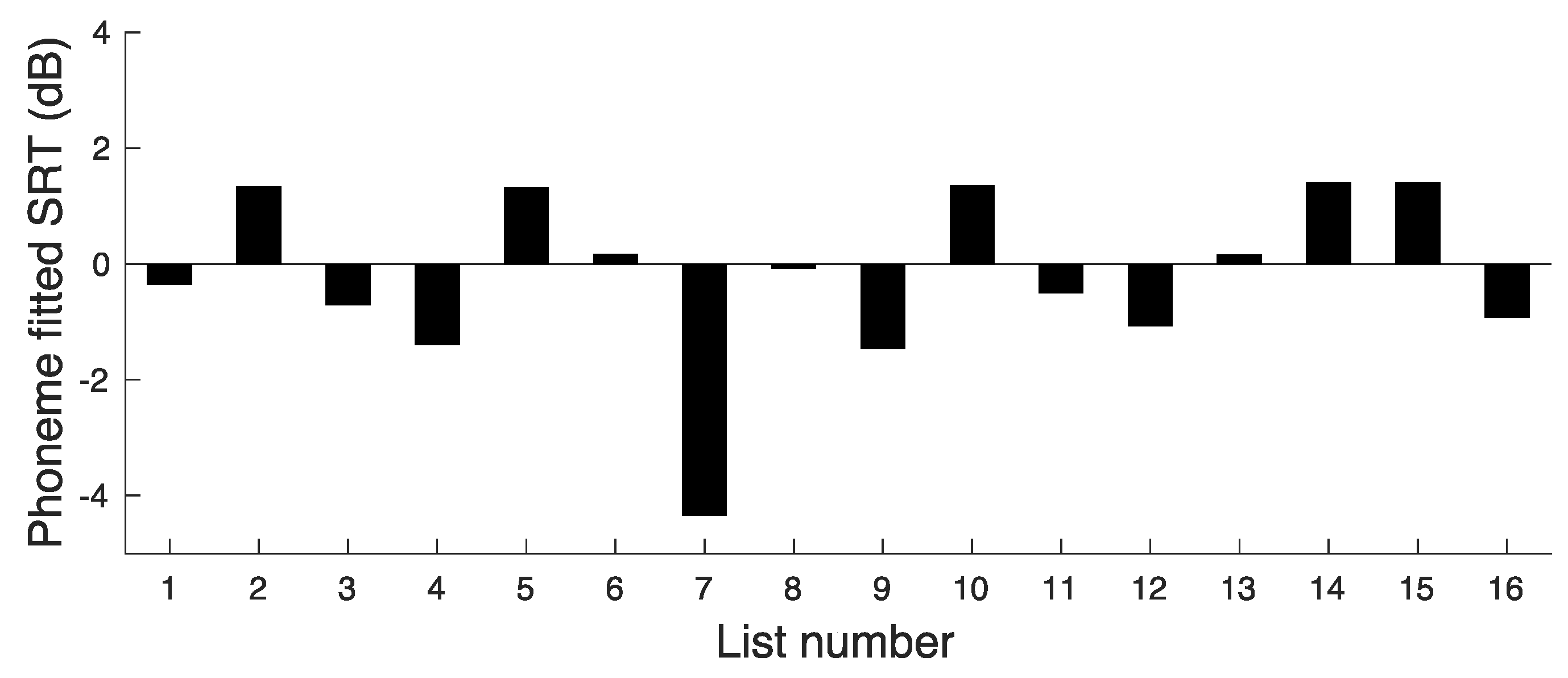 Audiolres 14 00024 g002 Audiolres 14 00024 g002