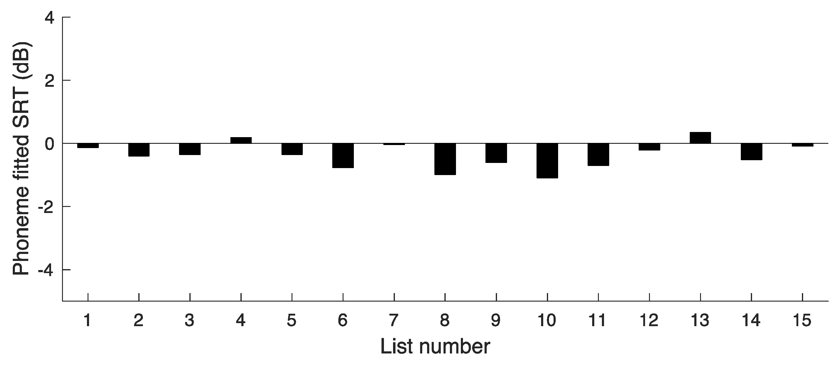 Audiolres 14 00024 g004 Audiolres 14 00024 g004