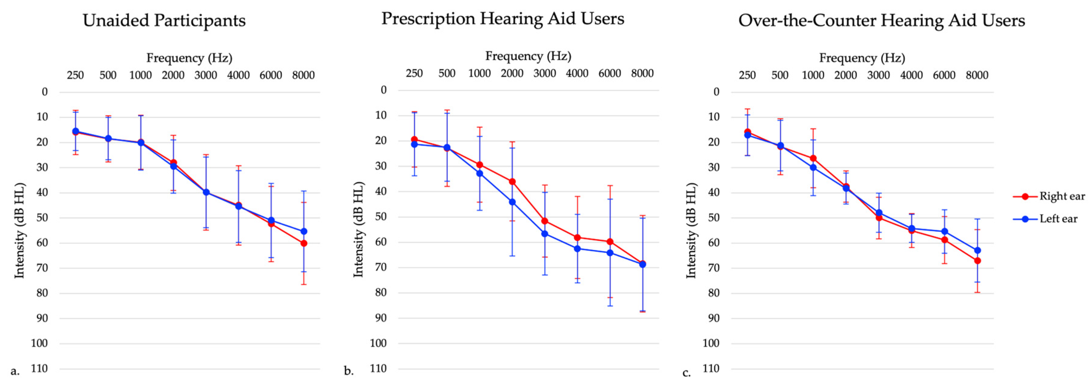 Audiolres 14 00030 g001