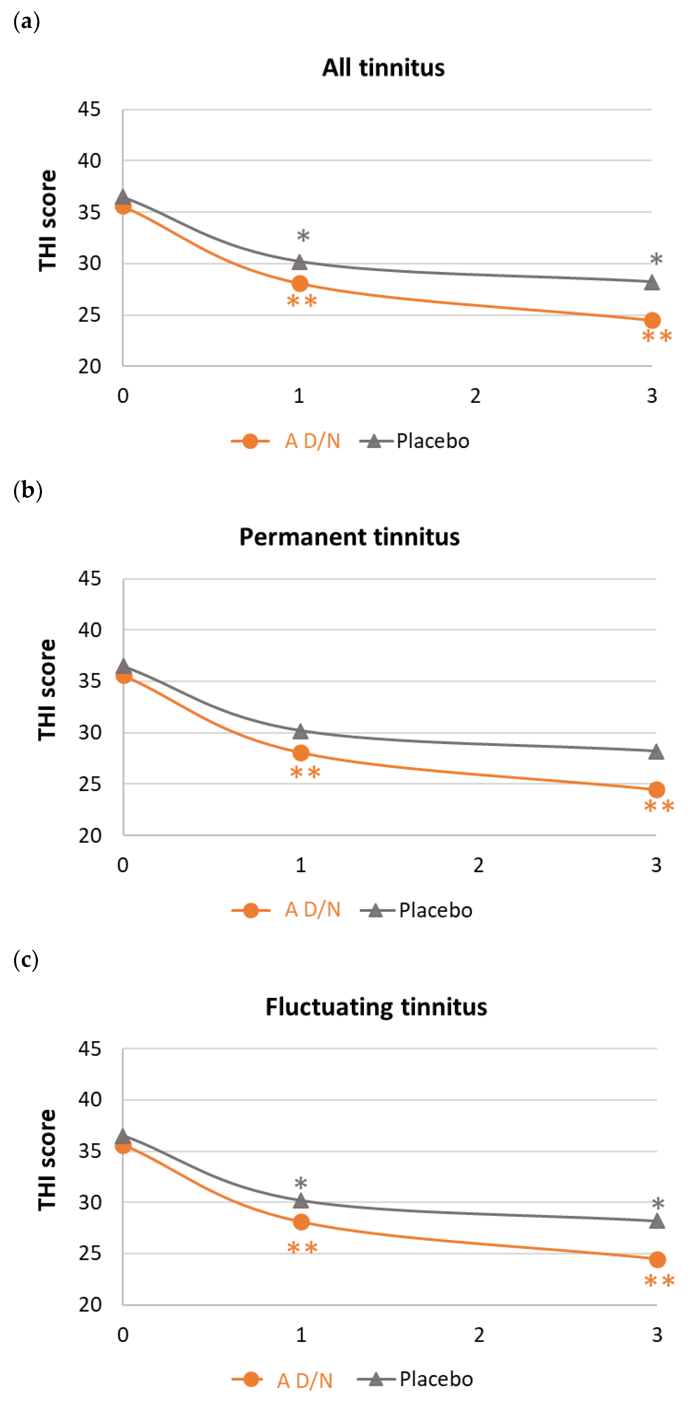 Audiolres 14 00031 g002