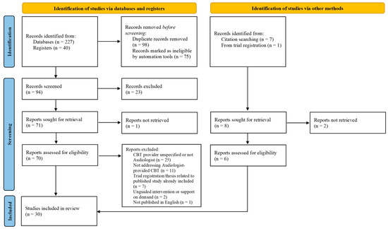 Audiolres 14 00035 g001