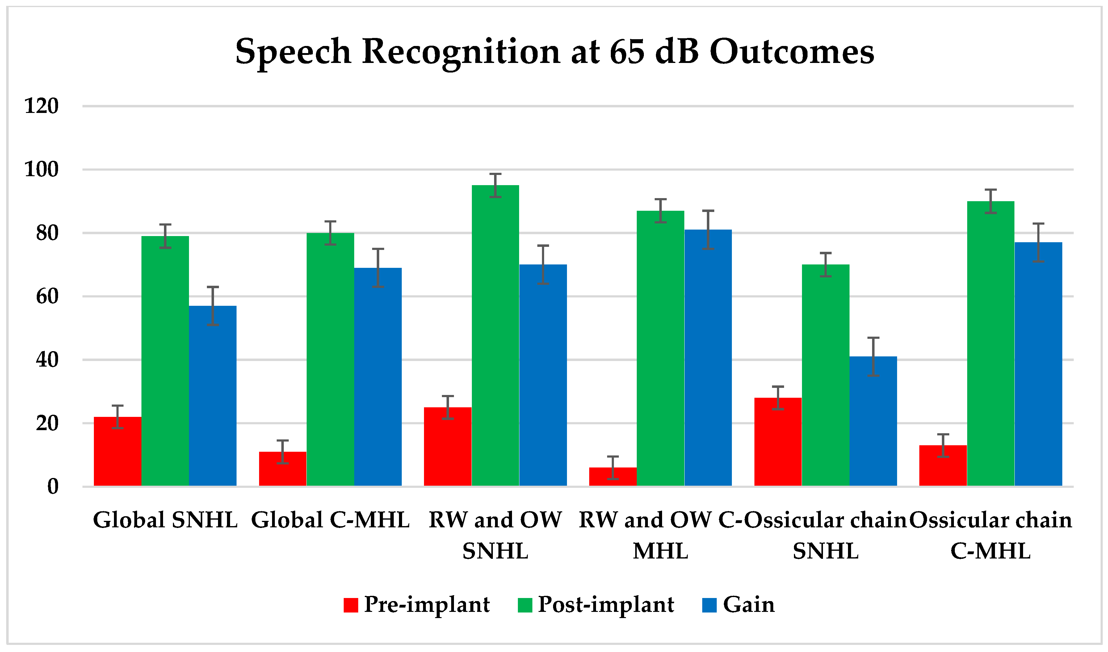 Audiolres 14 00061 g007