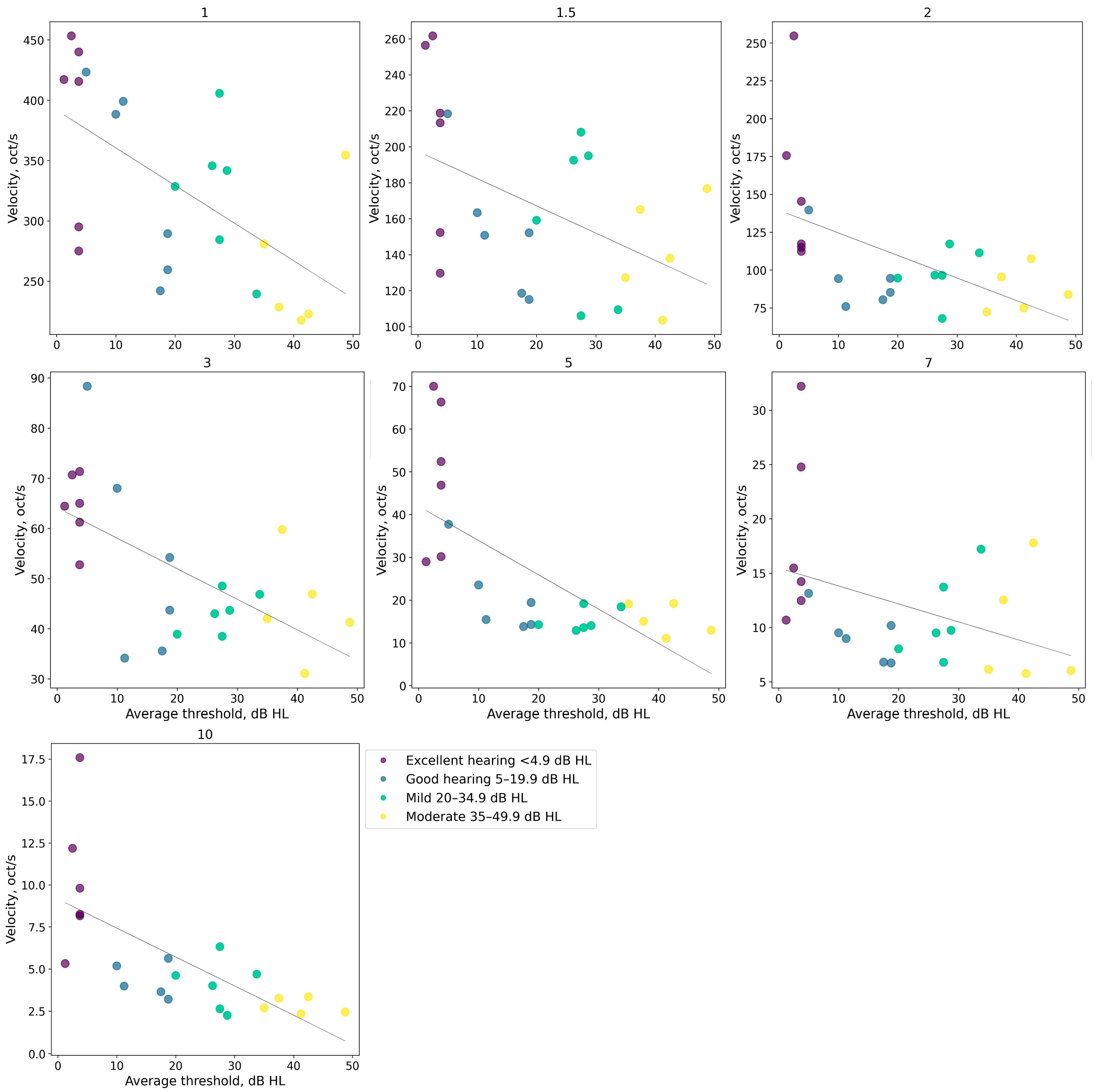 Audiolres 14 00078 g006 Audiolres 14 00078 g006