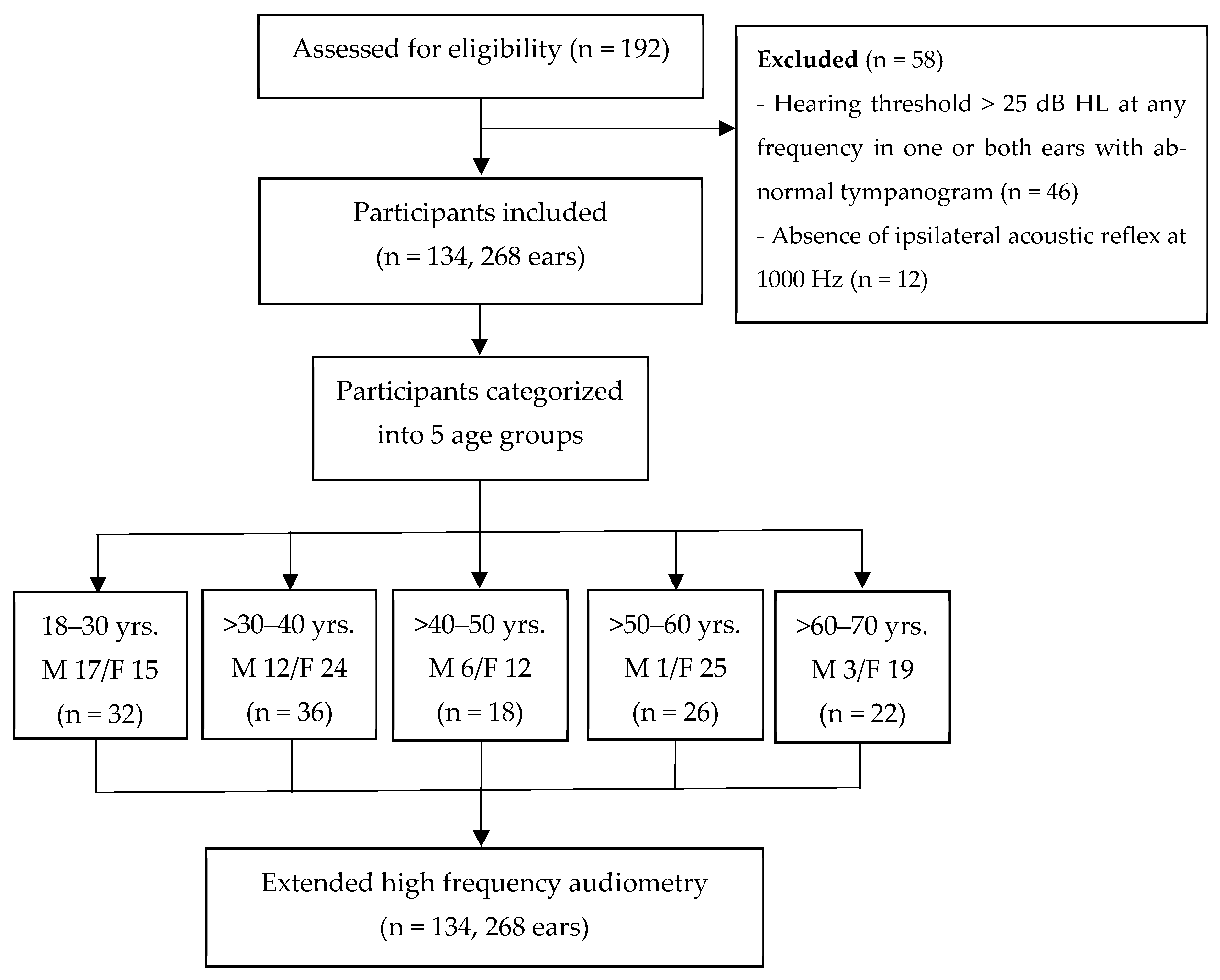 Audiolres 14 00089 g001