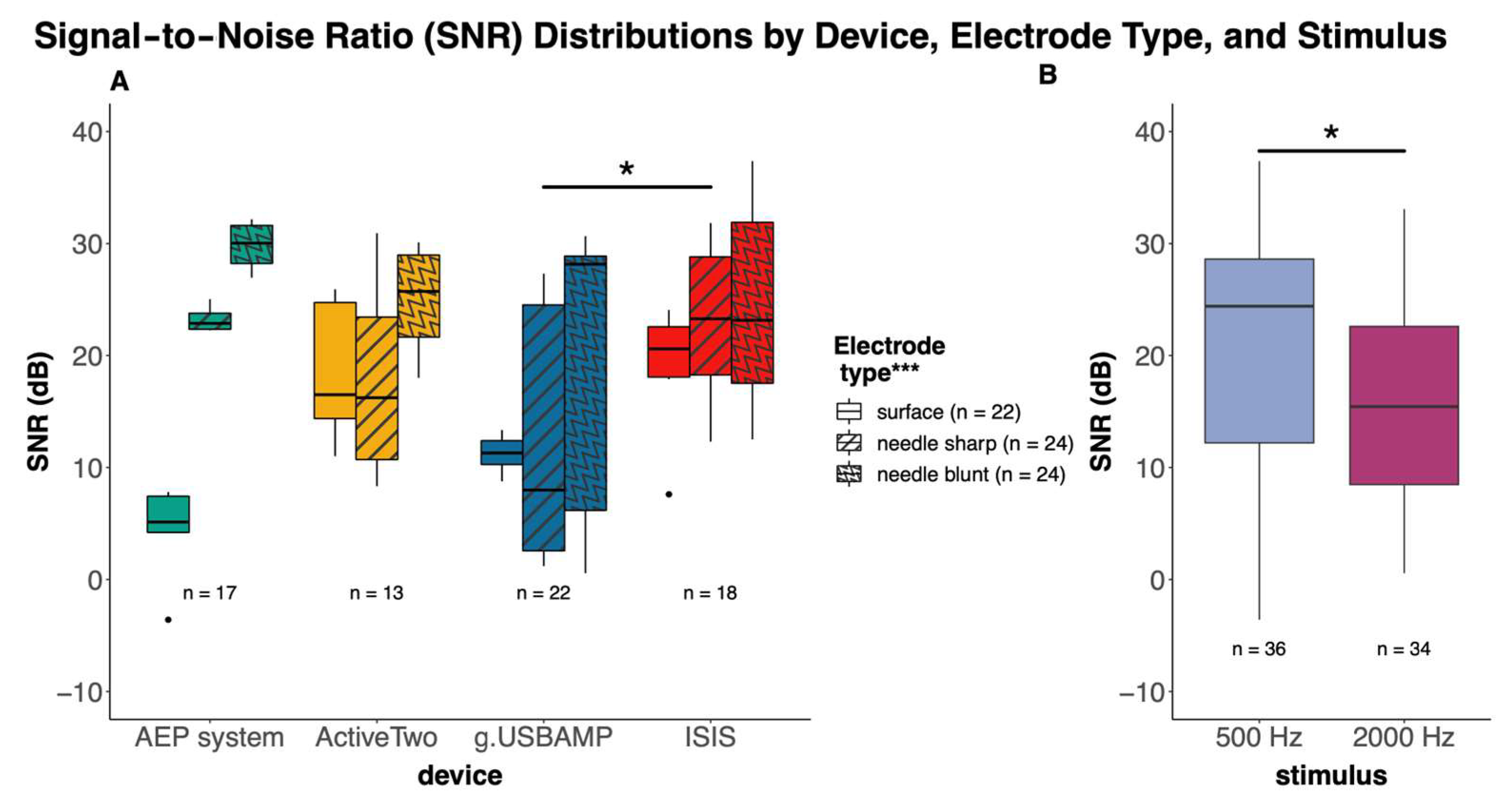 Audiolres 15 00008 g002