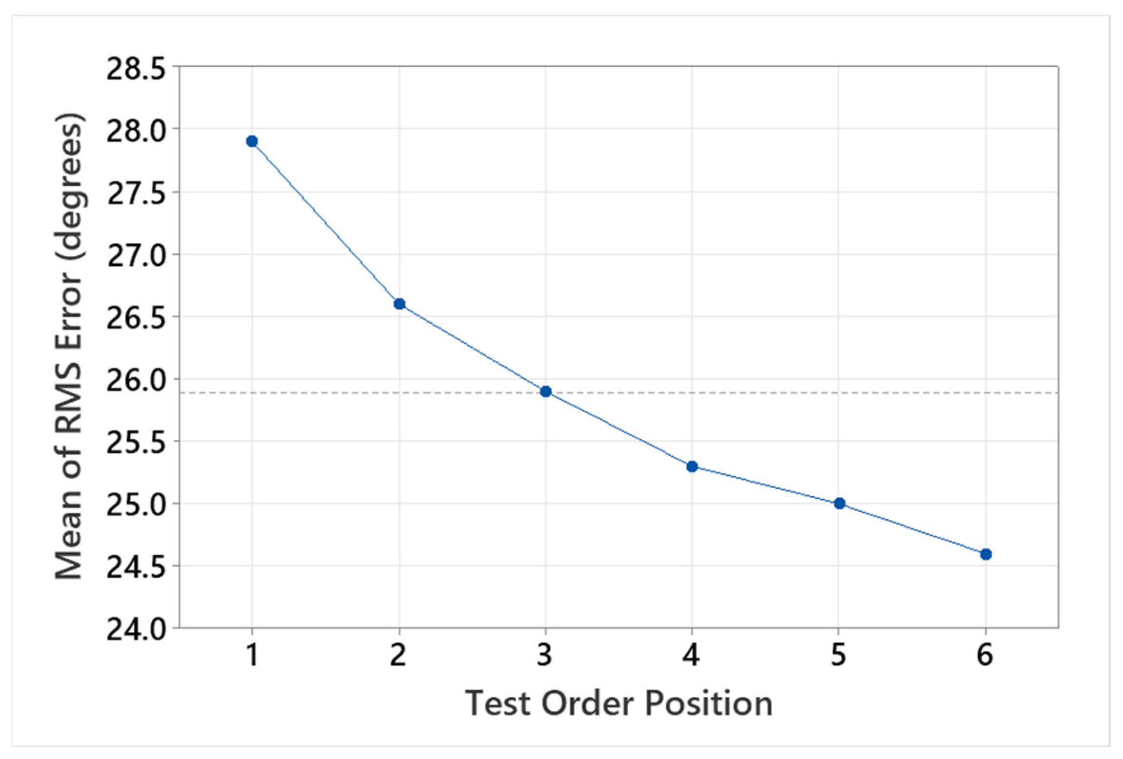Audiolres 15 00012 g002 Audiolres 15 00012 g002