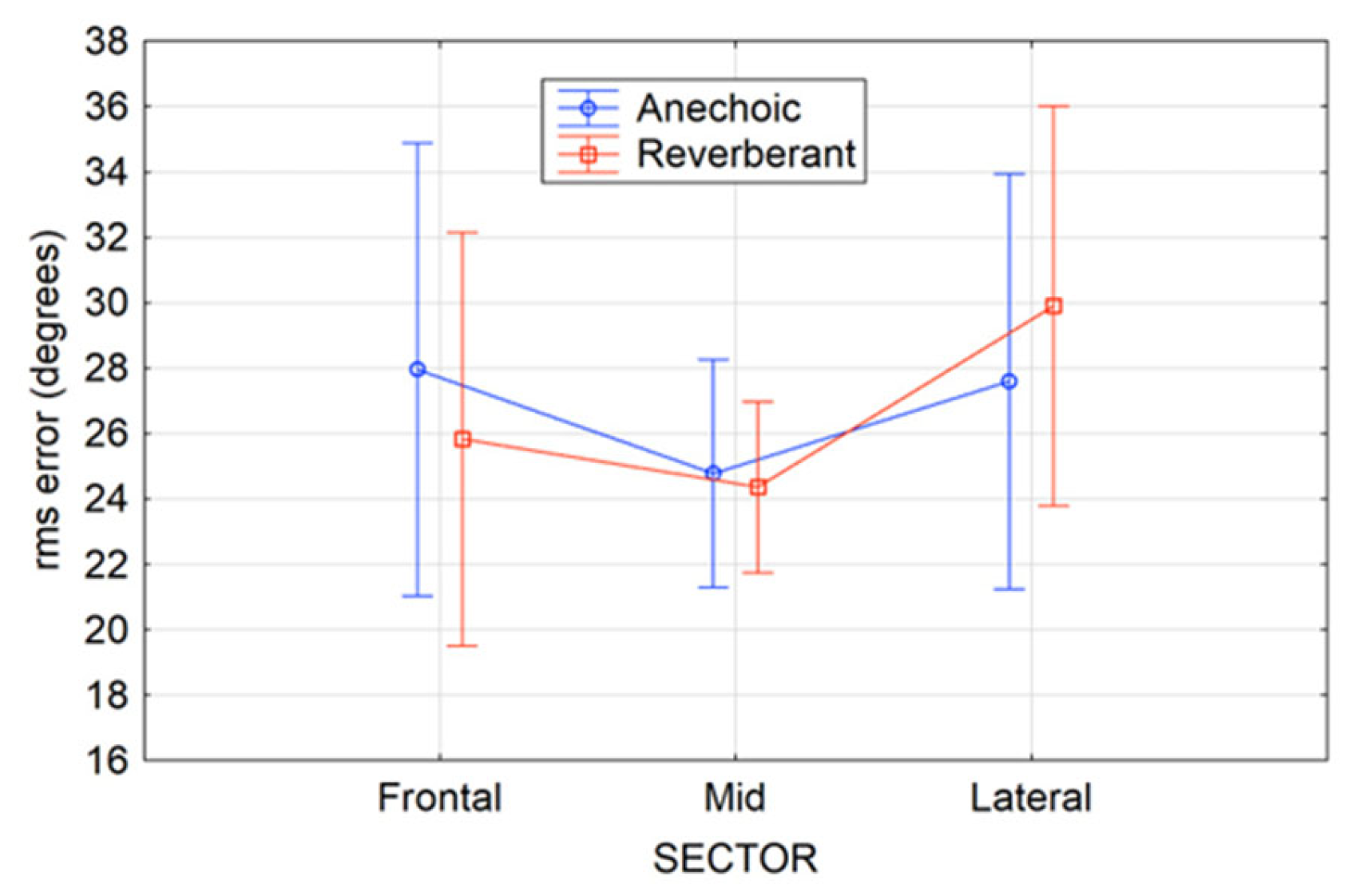 Audiolres 15 00012 g003 Audiolres 15 00012 g003
