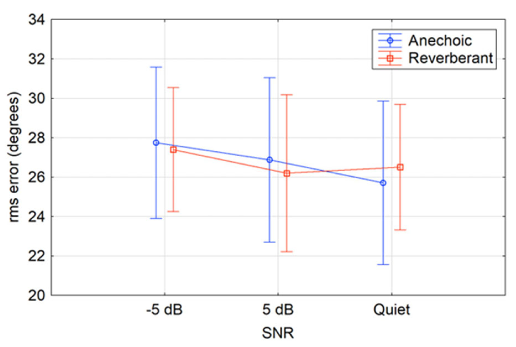 Audiolres 15 00012 g004 Audiolres 15 00012 g004