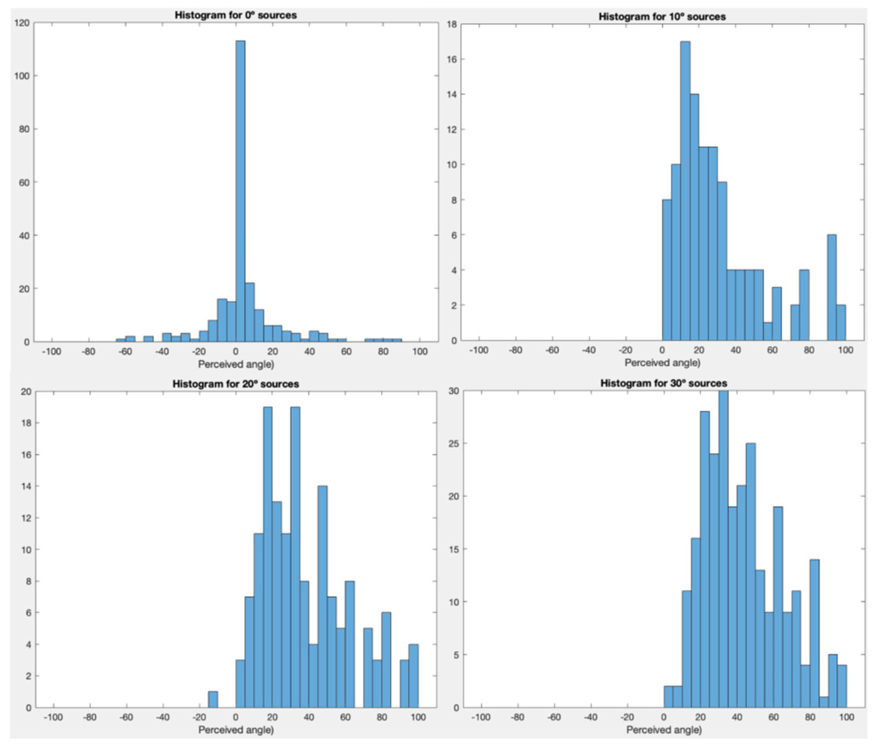 Audiolres 15 00012 g006 Audiolres 15 00012 g006