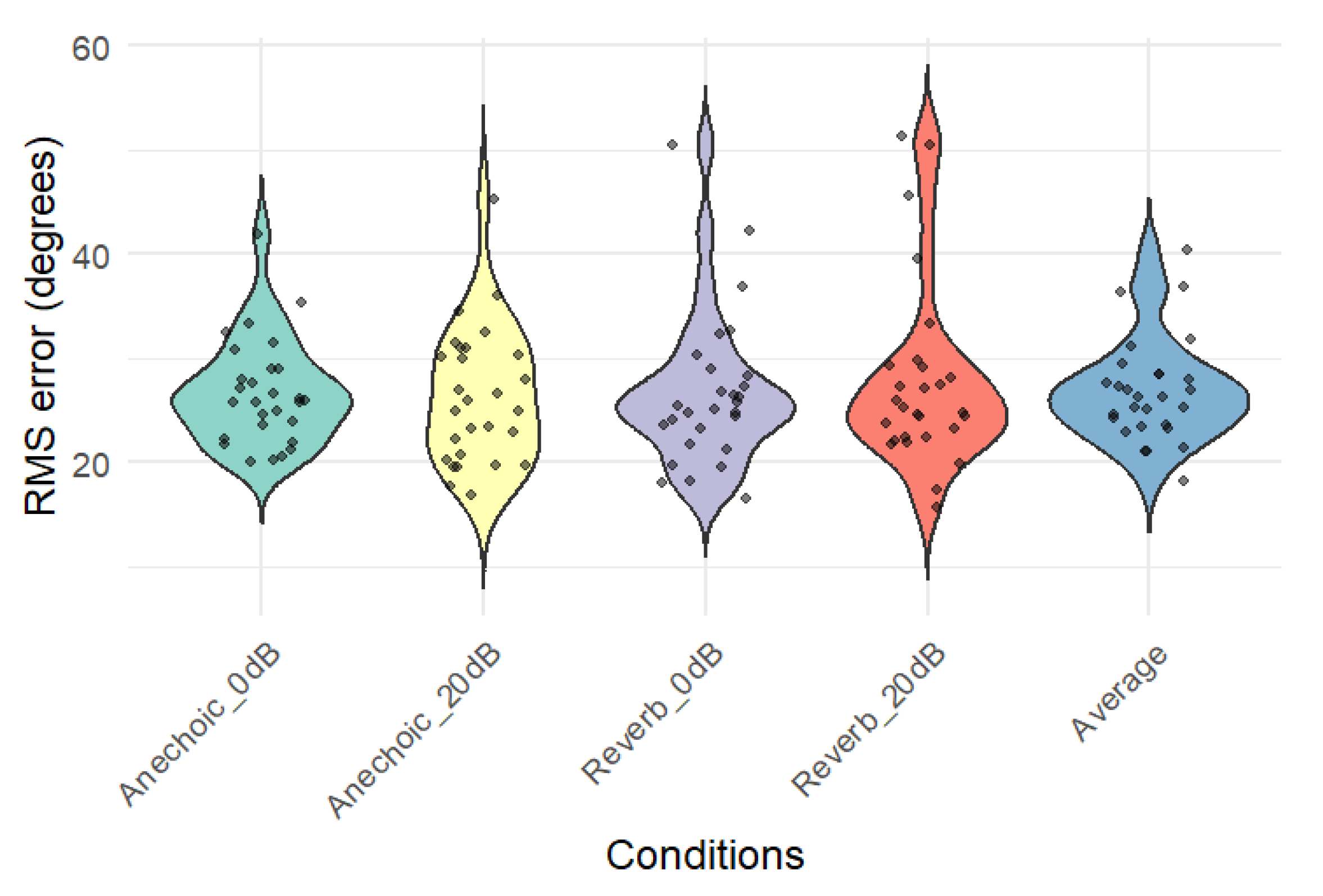 Audiolres 15 00012 g009 Audiolres 15 00012 g009
