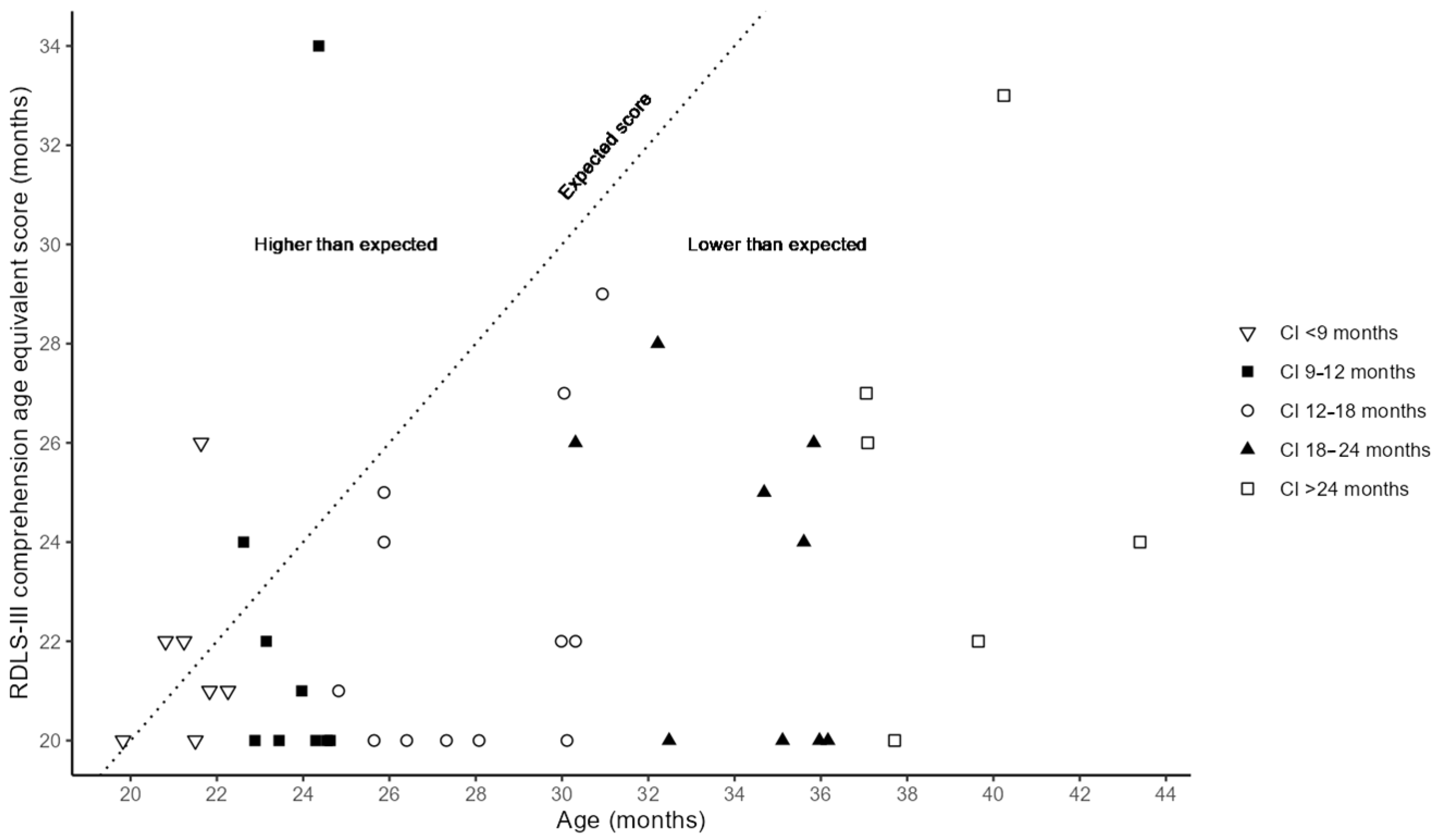 Audiolres 15 00016 g003 Audiolres 15 00016 g003