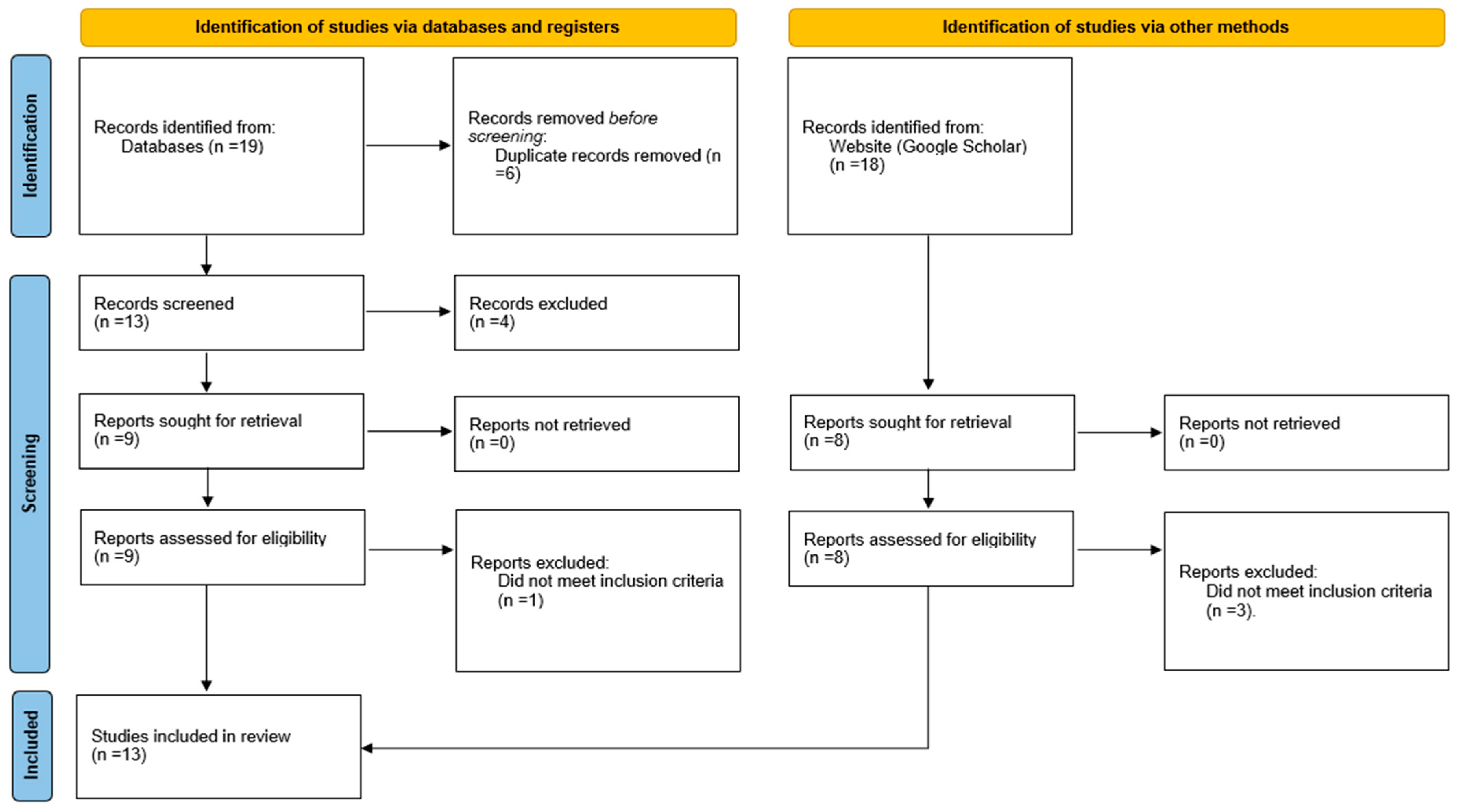 Audiolres 15 00034 g001 Audiolres 15 00034 g001