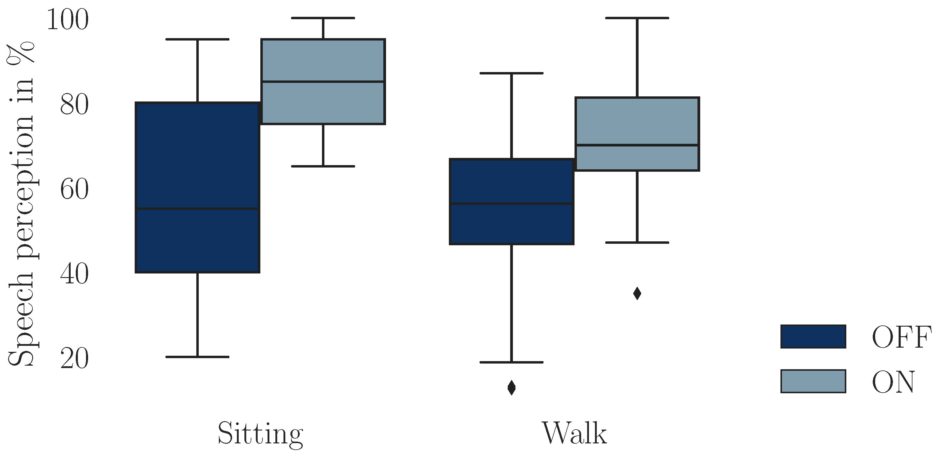 Audiolres 15 00045 g003