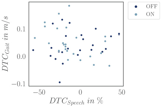 Audiolres 15 00045 g0a2