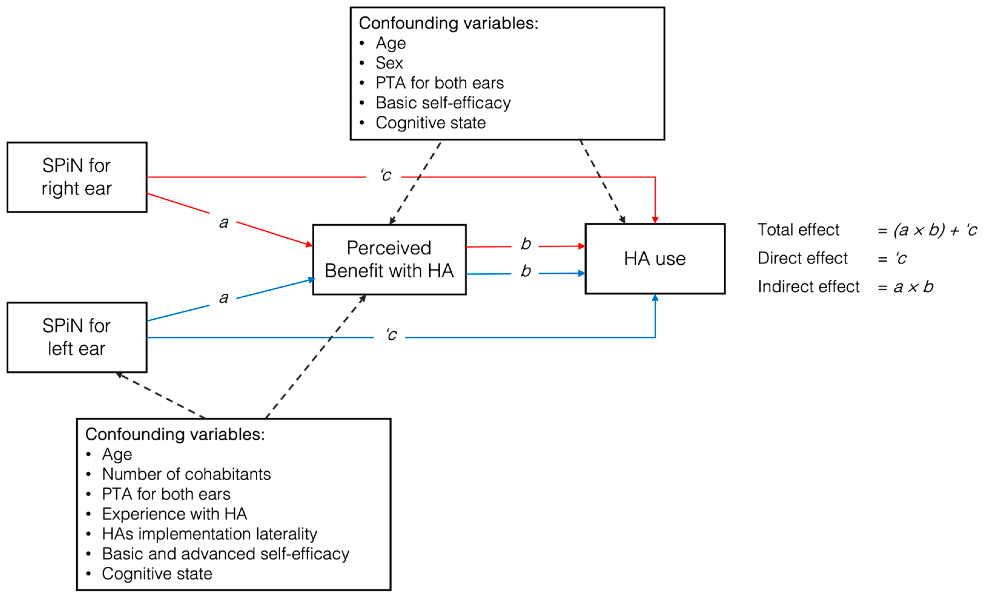 Audiolres 15 00050 g001