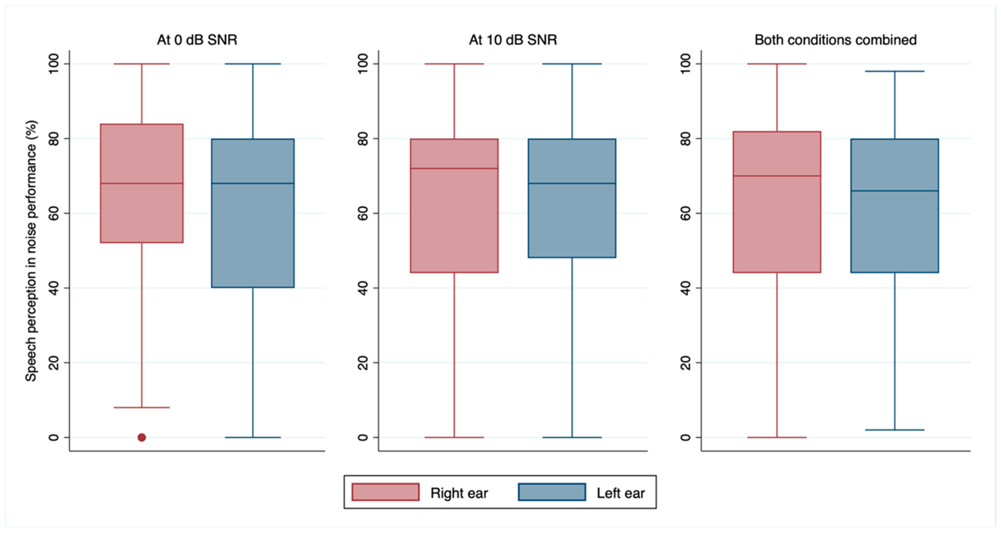 Audiolres 15 00050 g002