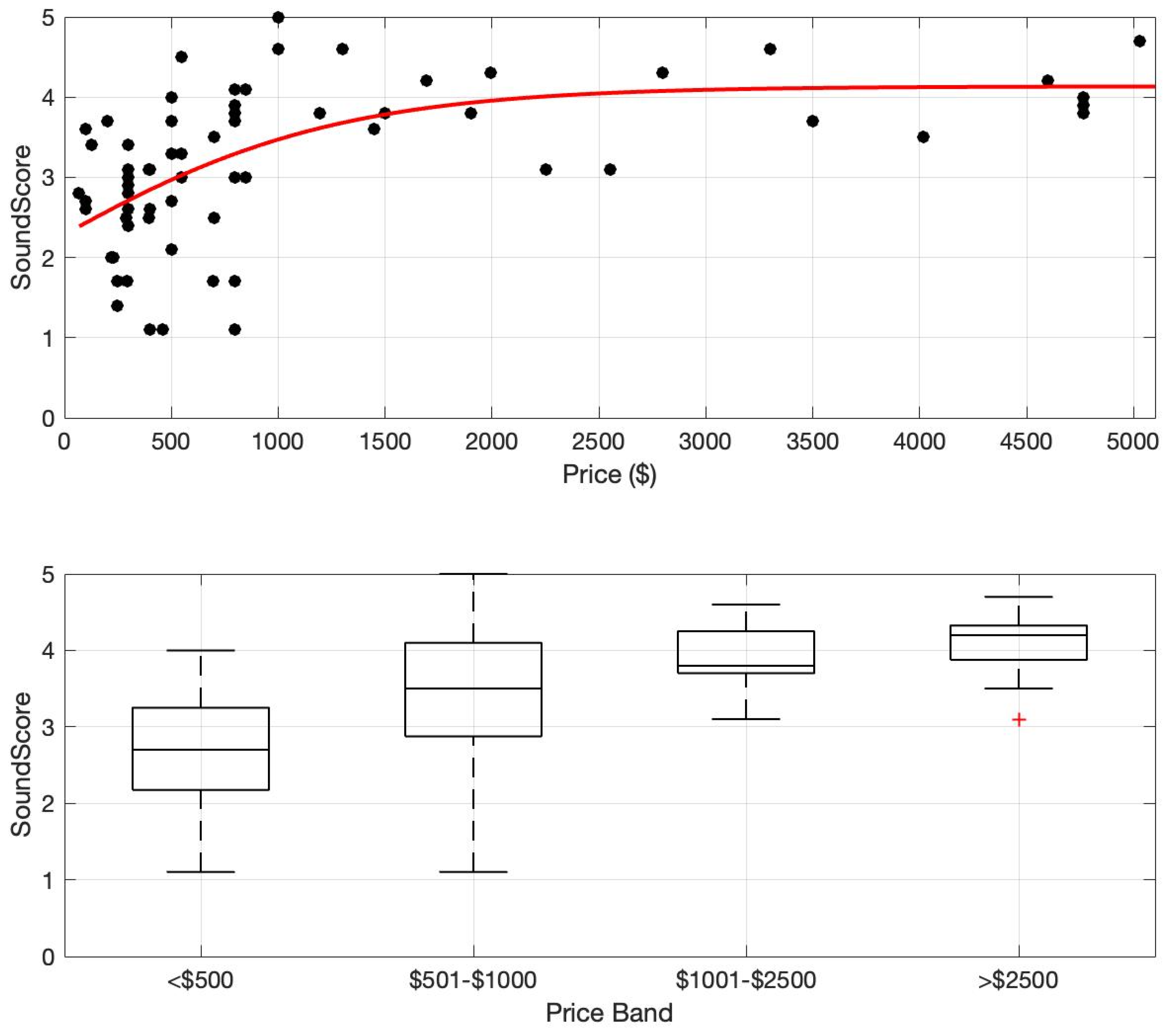 Audiolres 15 00051 g001