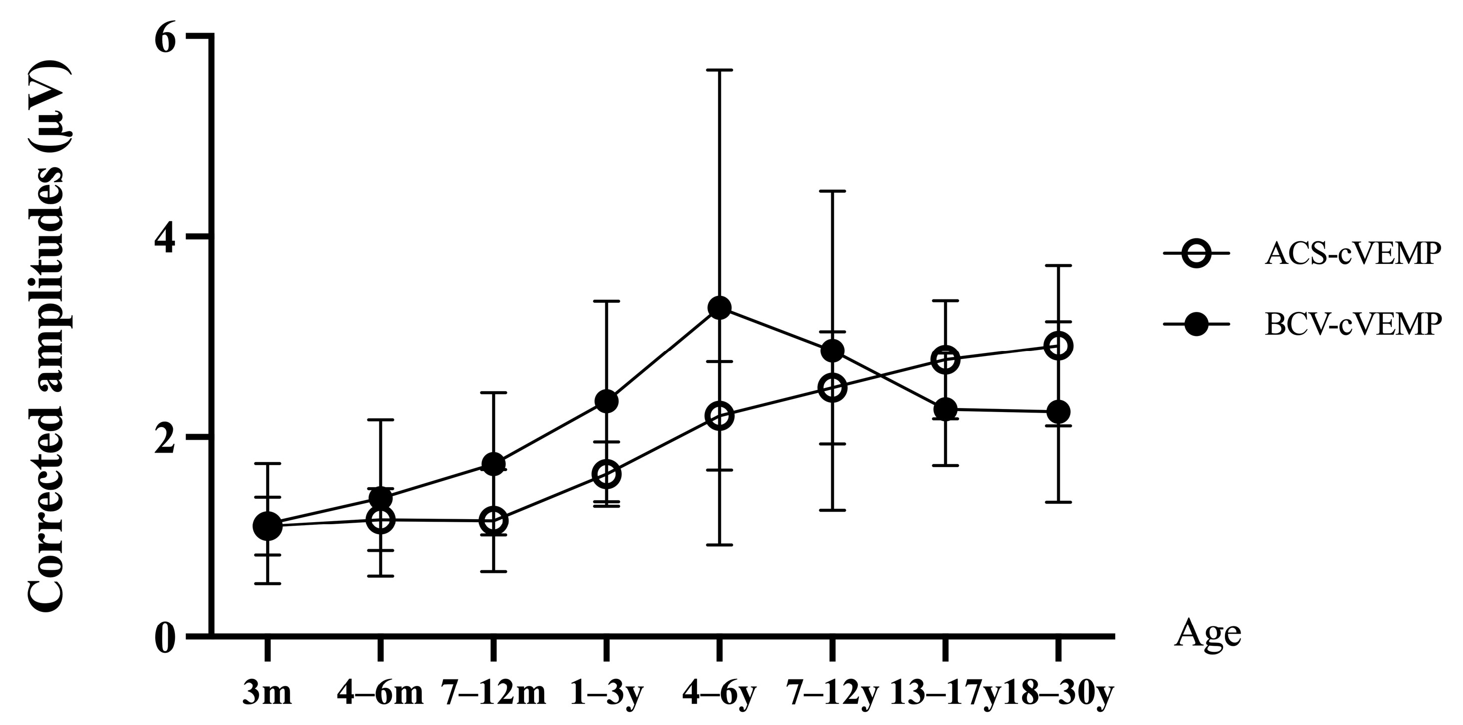 Audiolres 15 00067 g003