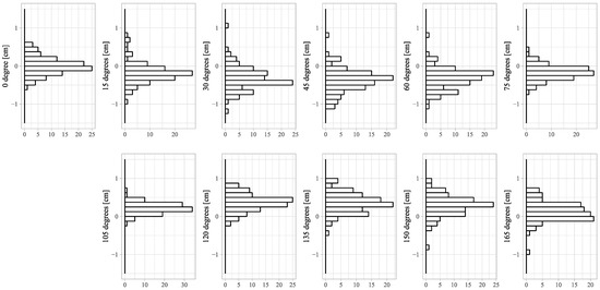 Audiolres 15 00086 g0a1