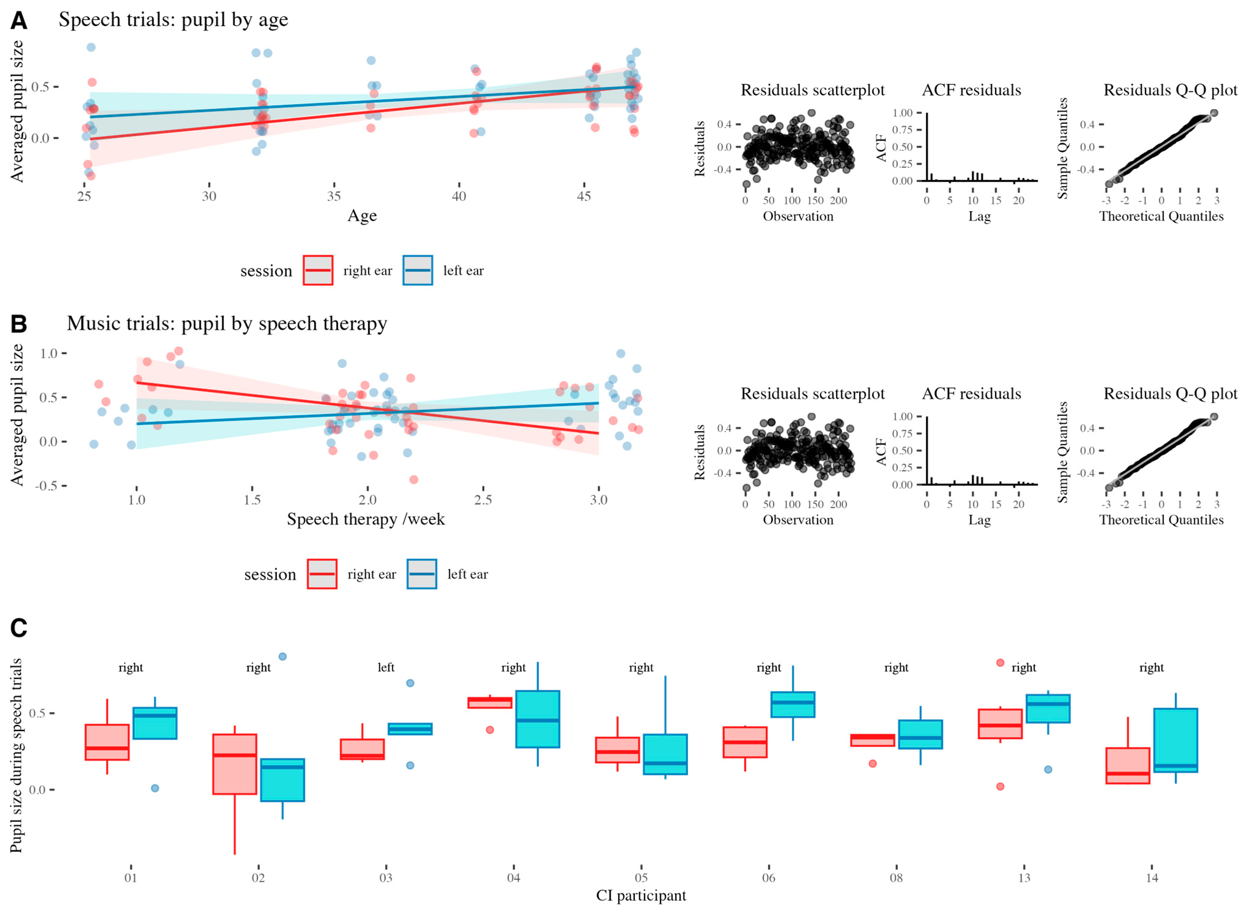 Audiolres 15 00108 g003