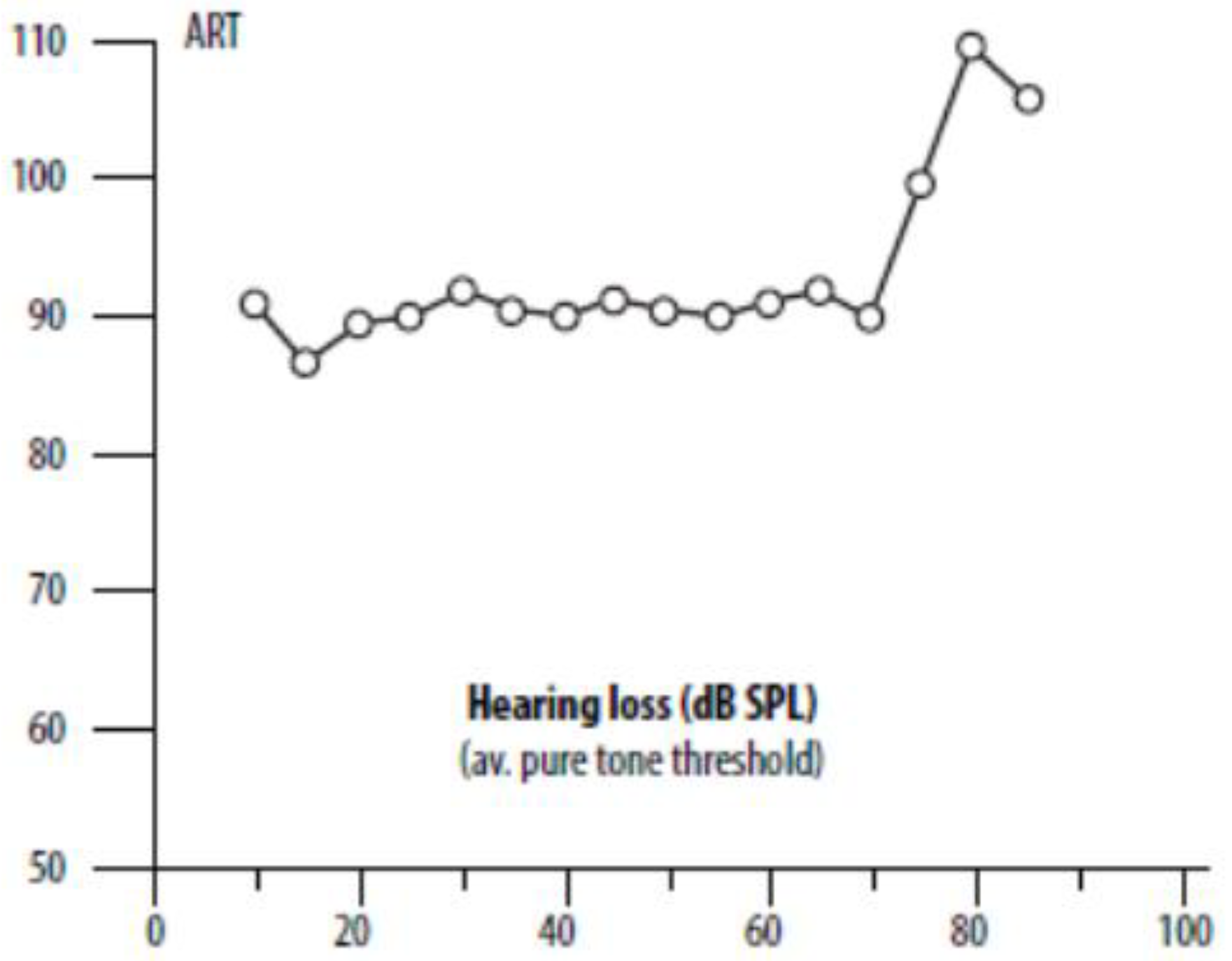 Audiolres 15 00115 g003