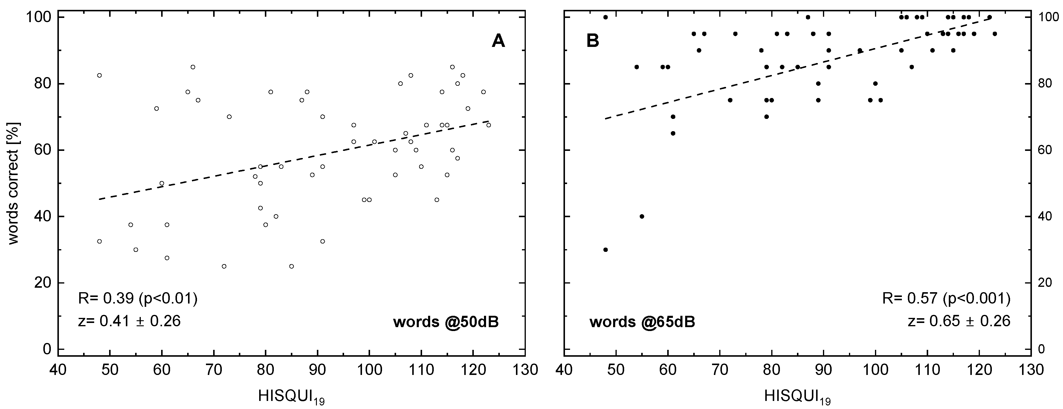 Audiolres 15 00142 g001