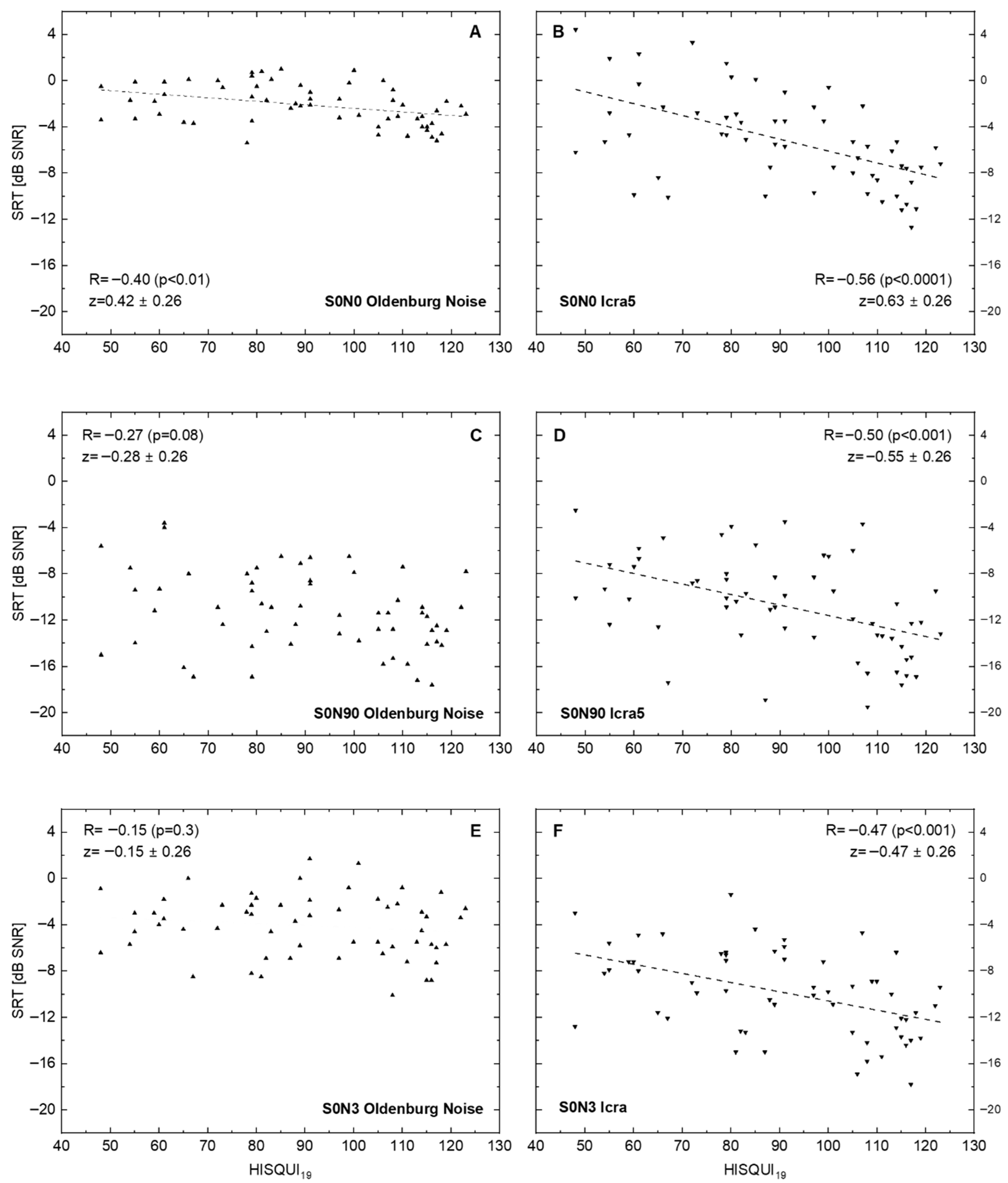 Audiolres 15 00142 g002