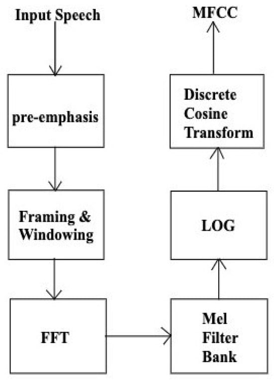 Audiolres 15 00158 g001