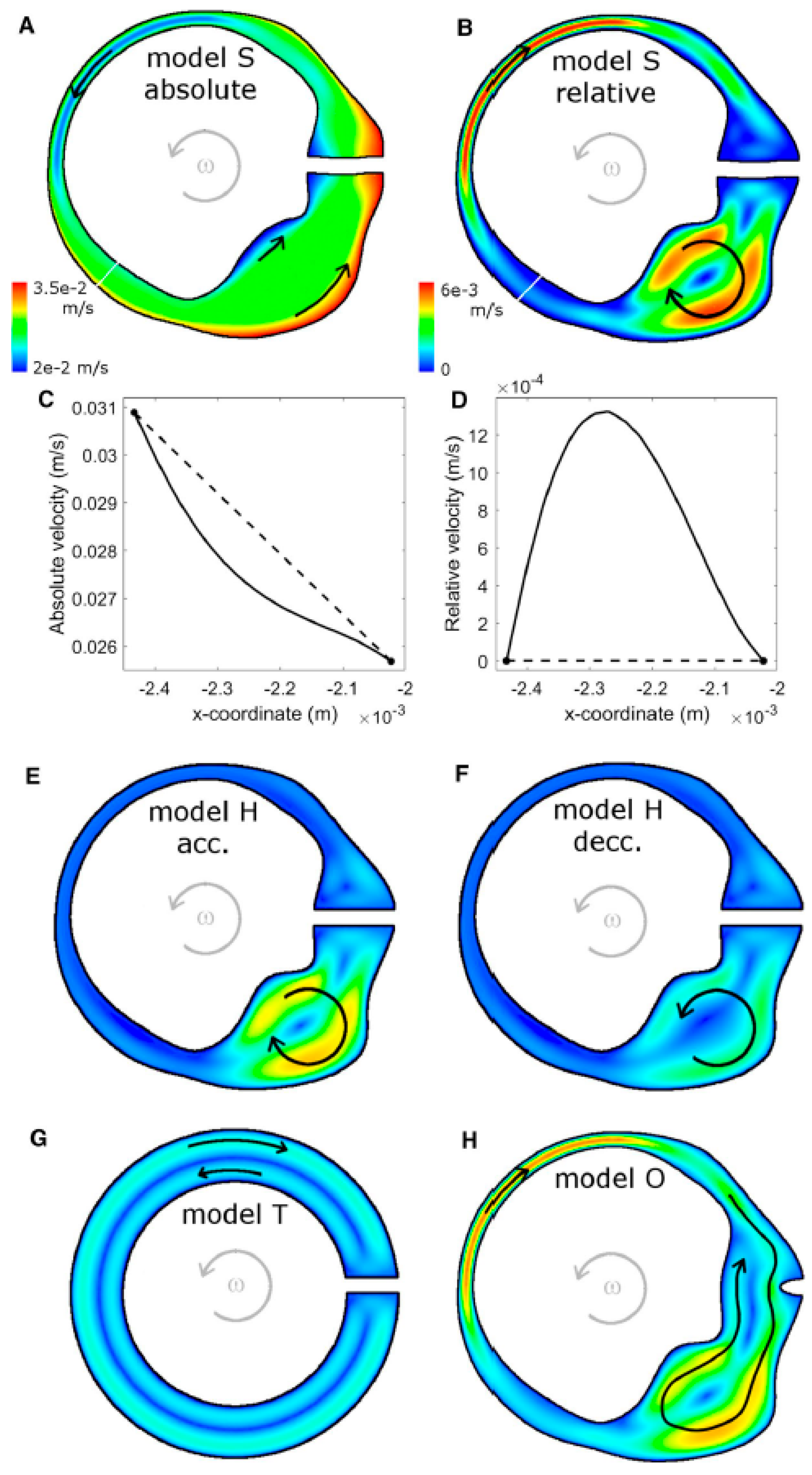 Audiolres 16 00021 g007 Audiolres 16 00021 g007