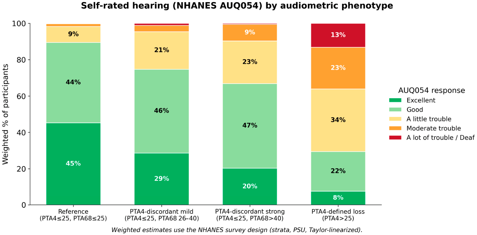 Audiolres 16 00111 g006 Audiolres 16 00111 g006