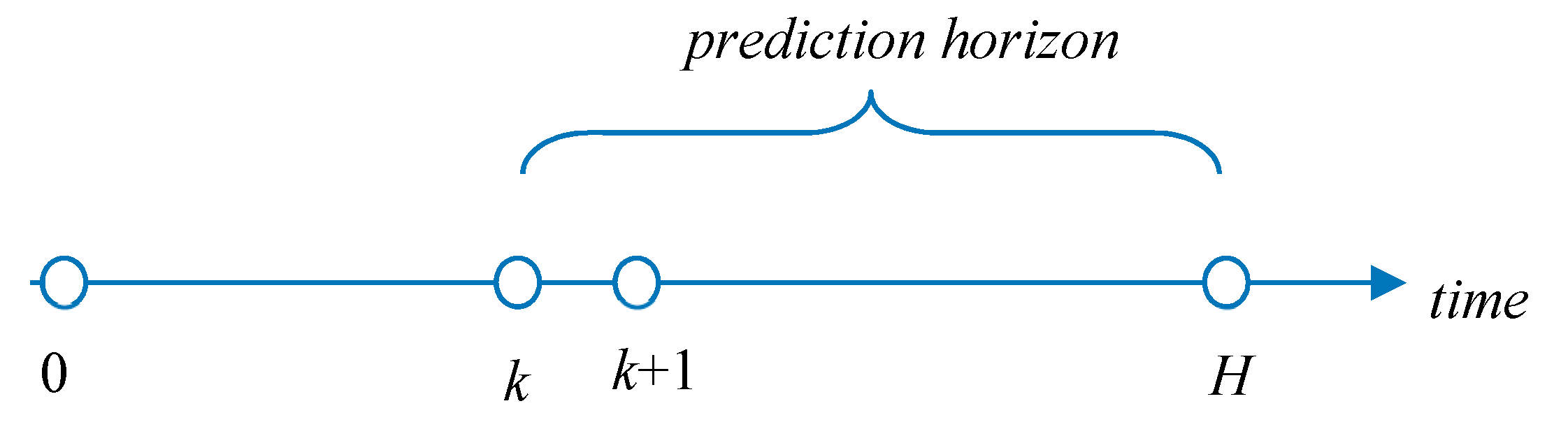 Automation 01 00004 g001