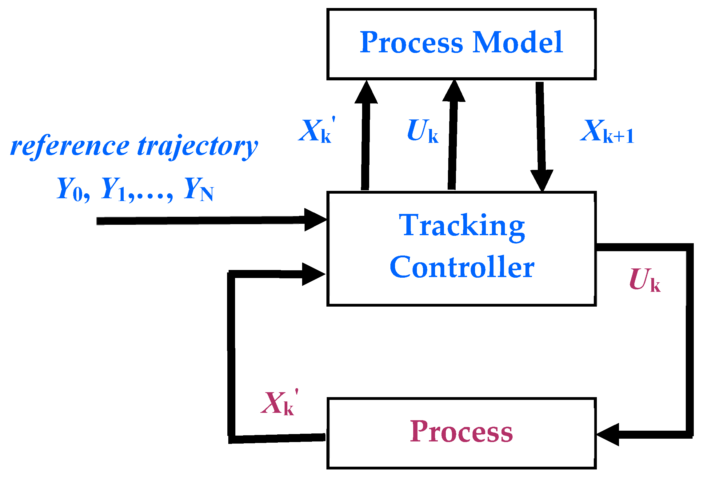 Automation 01 00004 g002