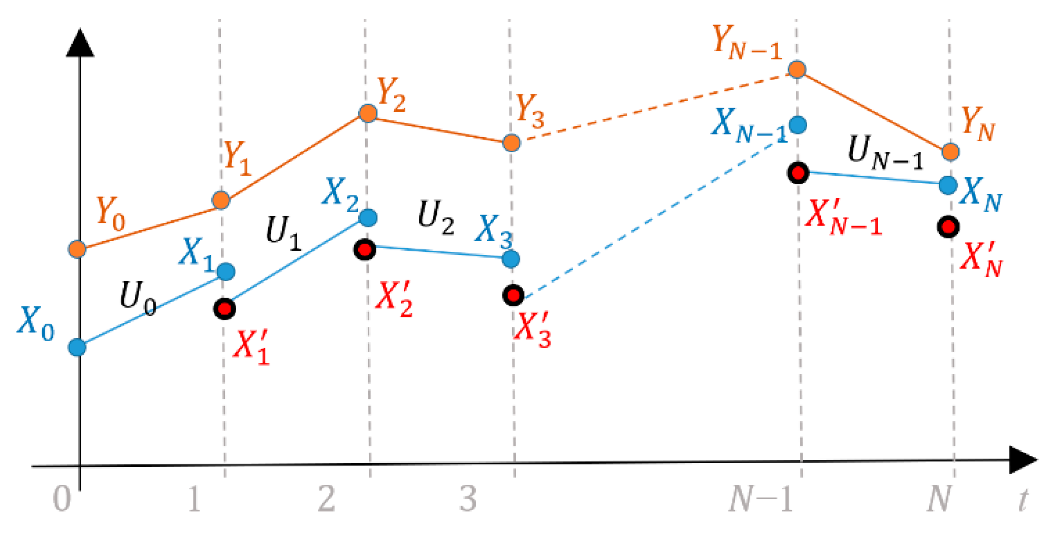 Automation 01 00004 g003