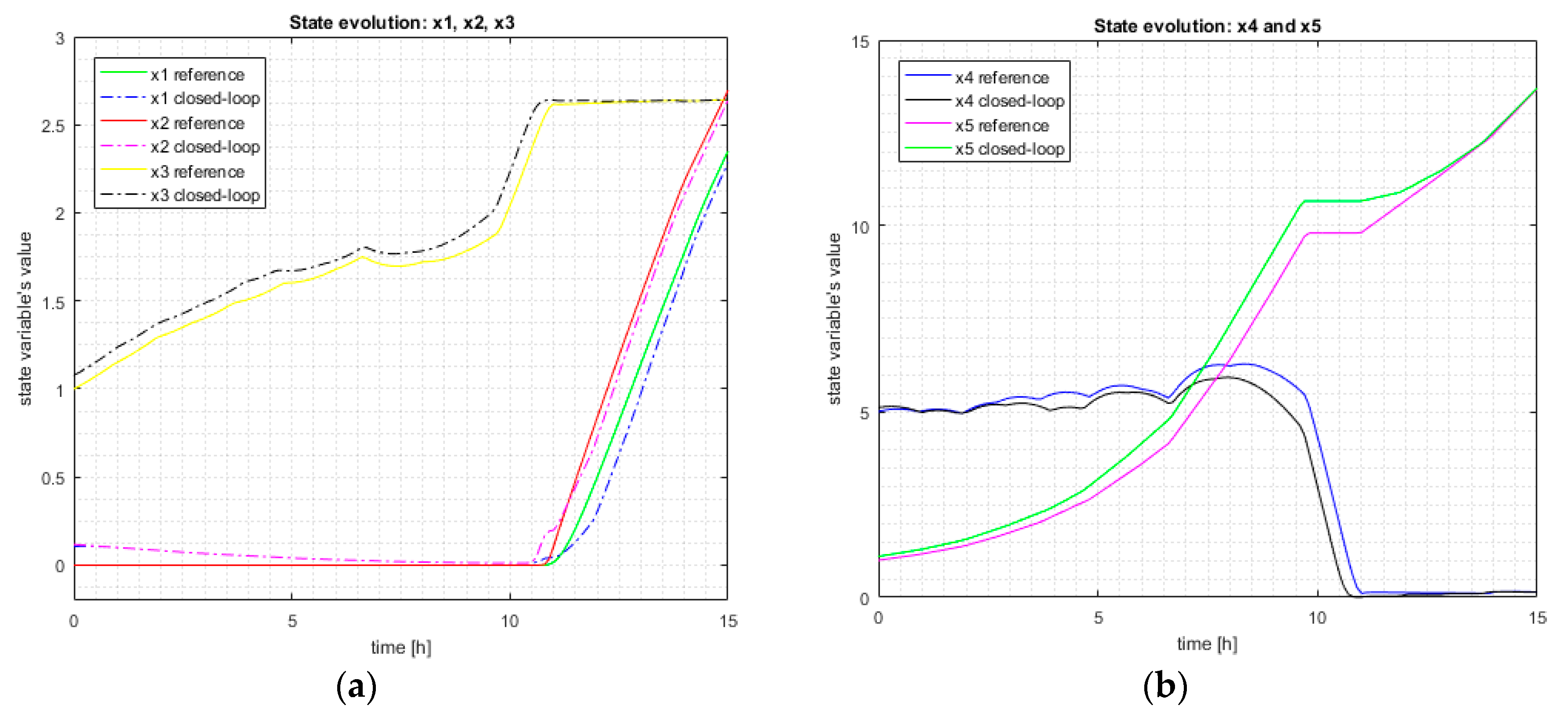 Automation 01 00004 g004