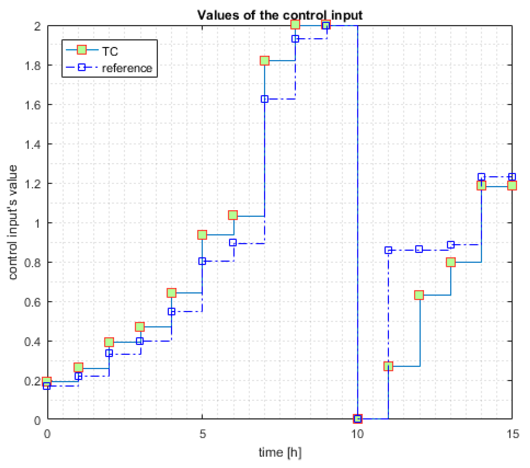 Automation 01 00004 g005