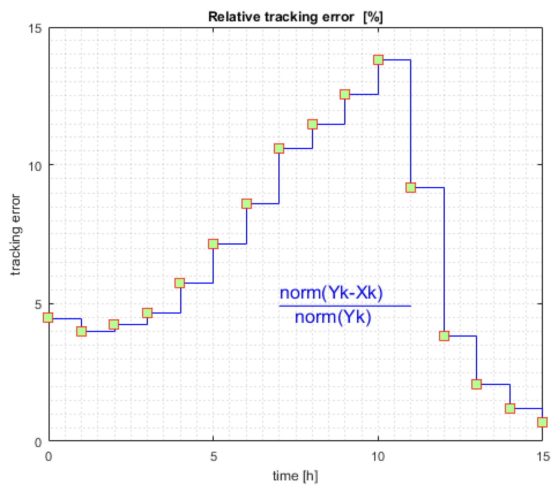 Automation 01 00004 g006