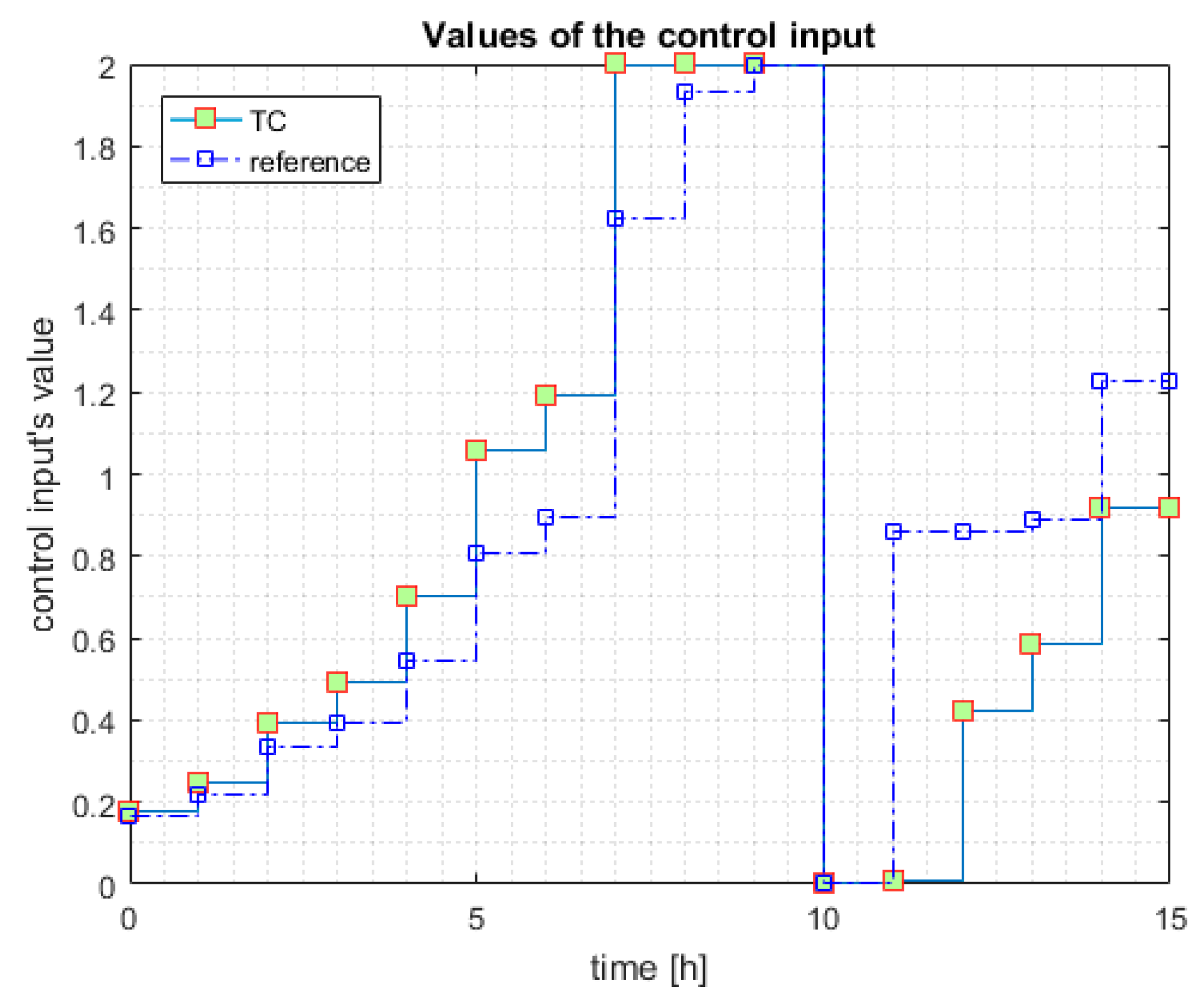 Automation 01 00004 g007