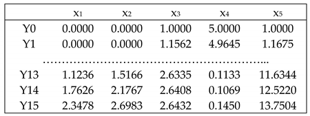 Automation 01 00004 i001