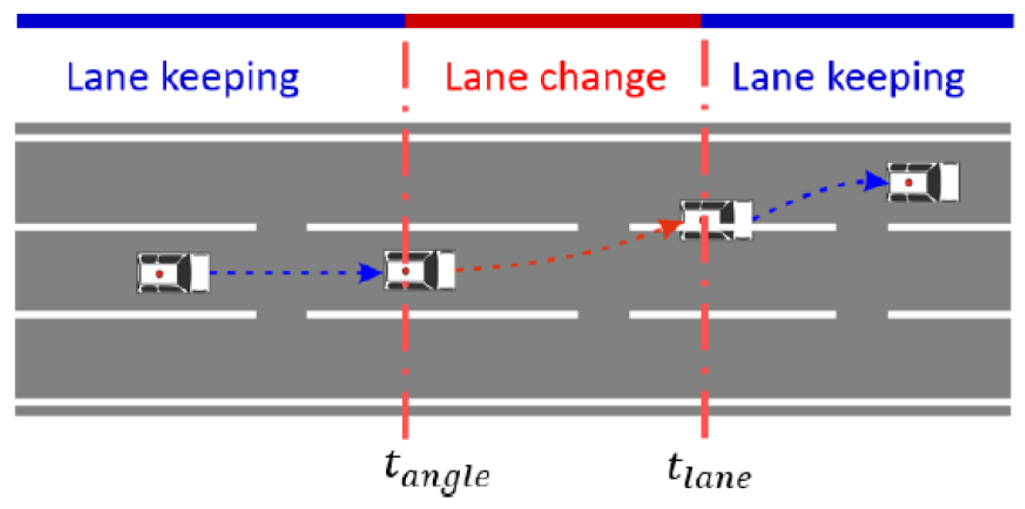 Automation 01 00006 g002