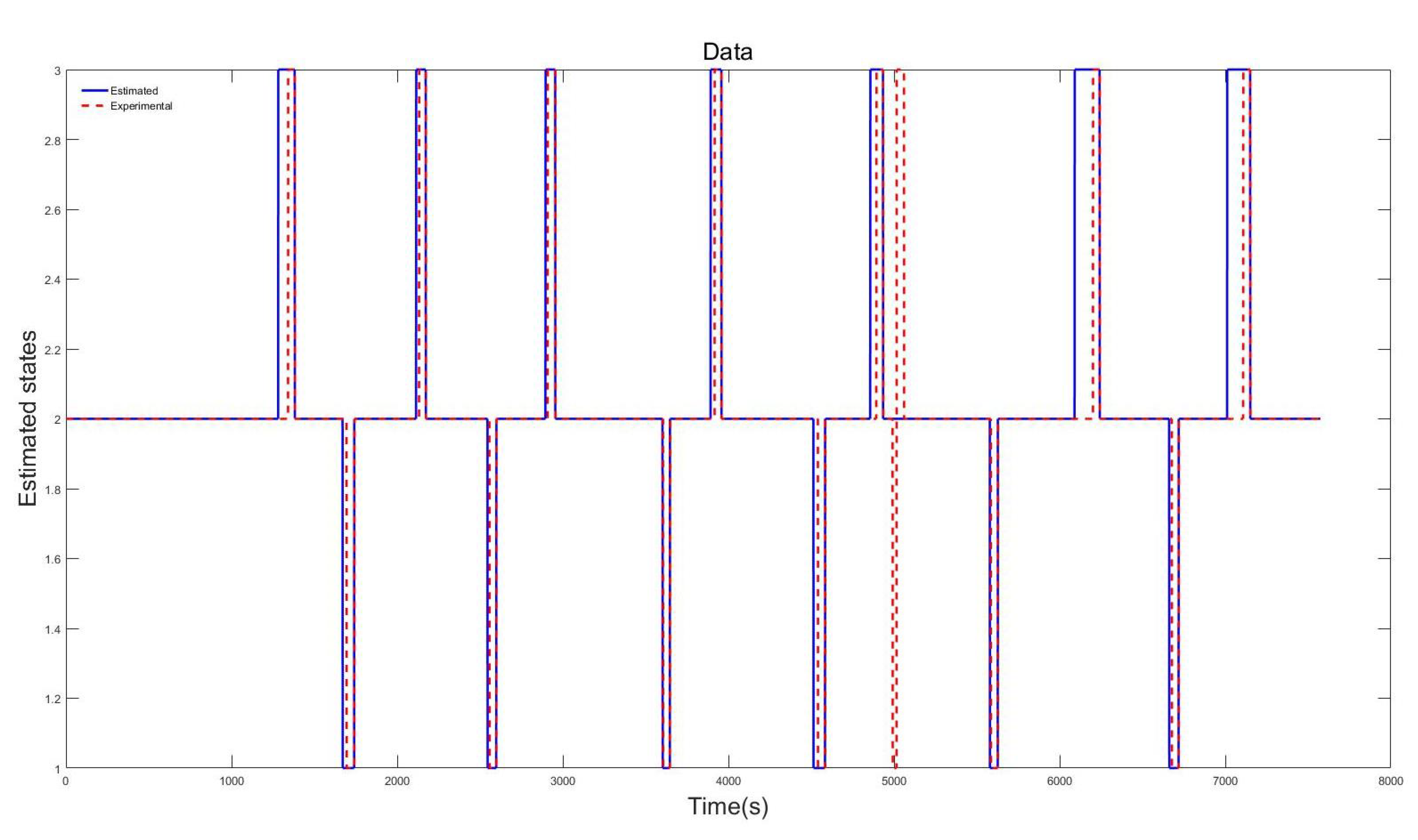 Automation 01 00006 g006